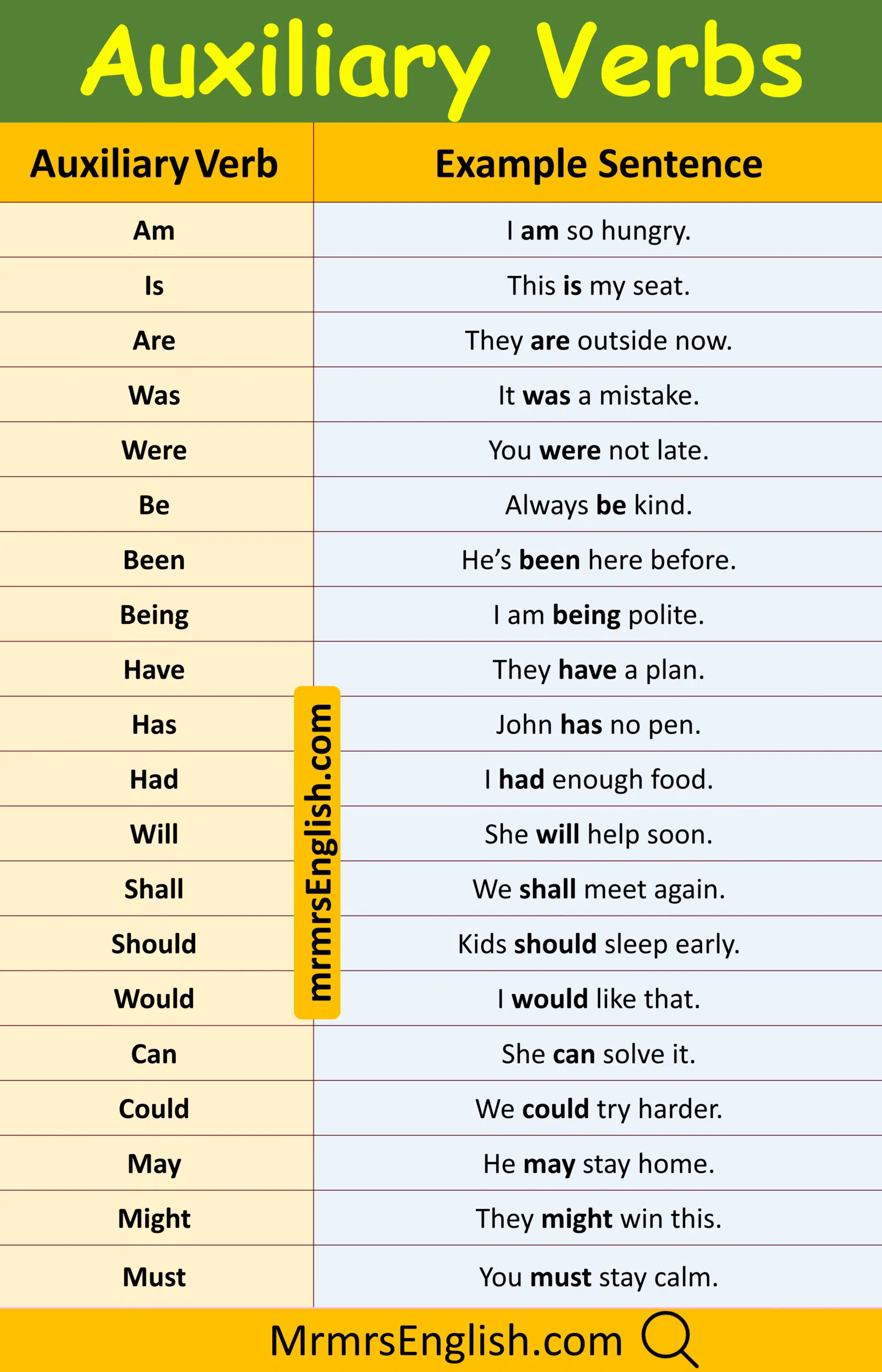 Simple Example Sentences of  Auxiliary Verbs