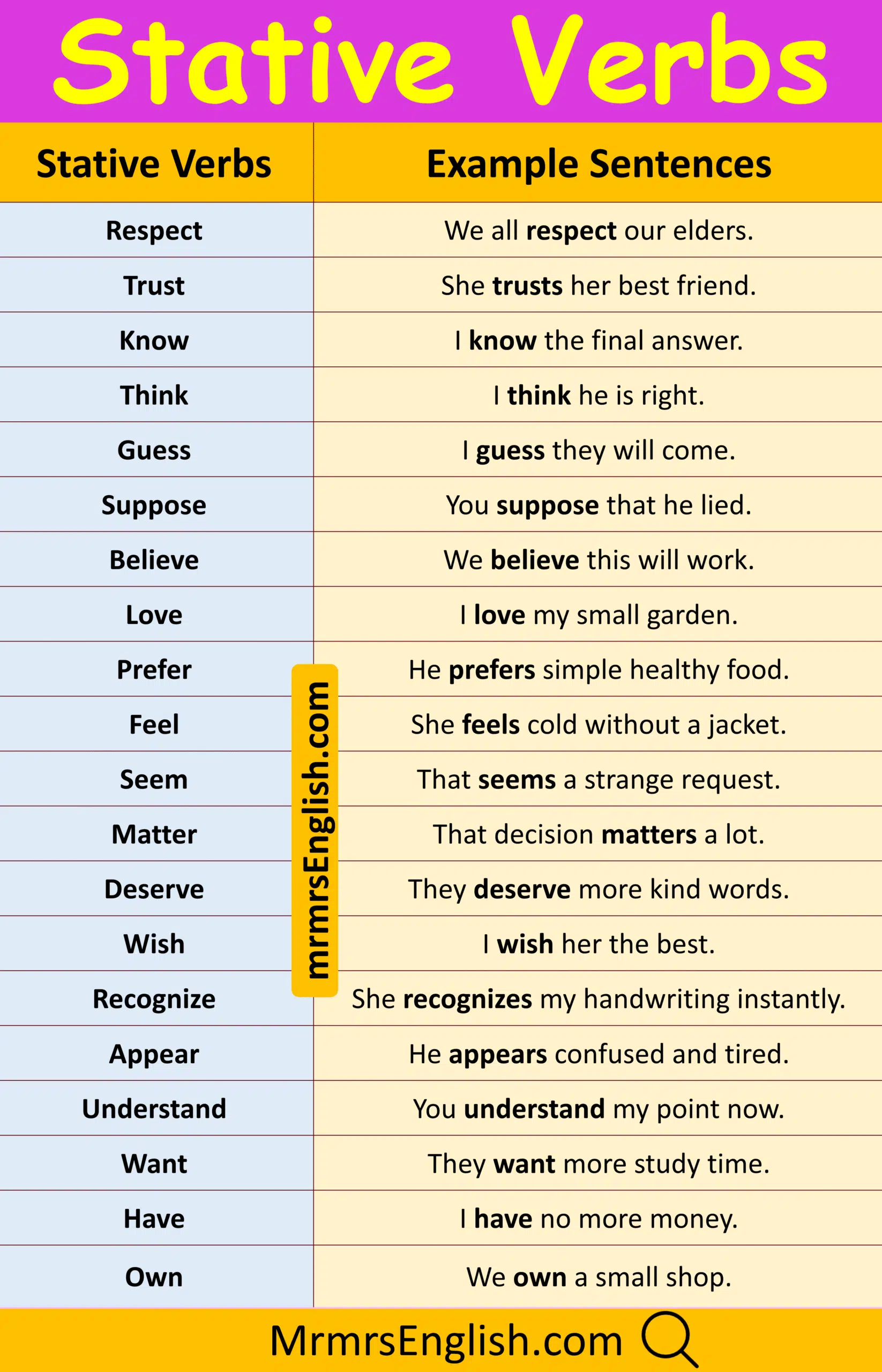 Simple Verb Example for Beginners