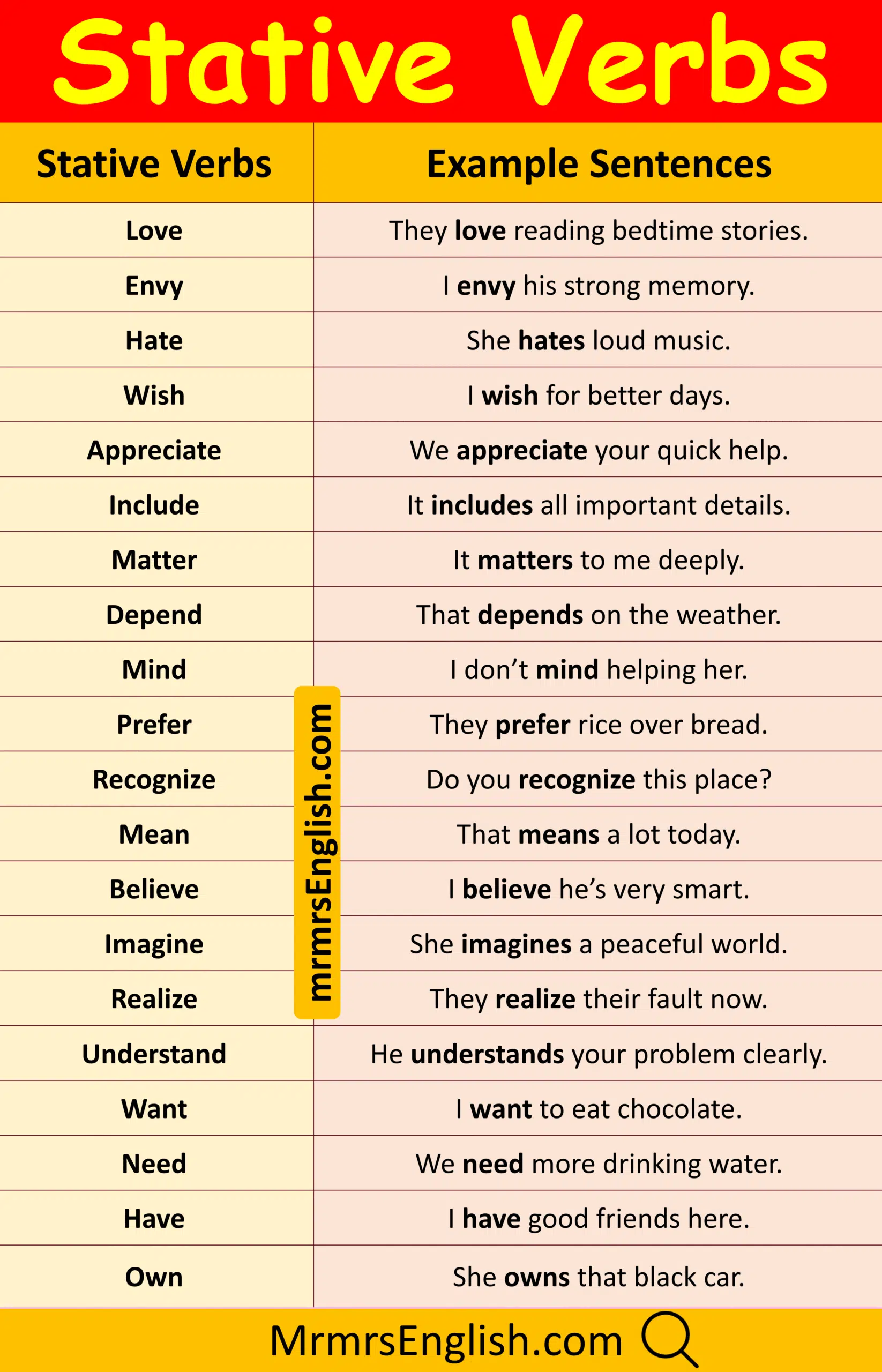 Stative Verbs with Example Sentences in English