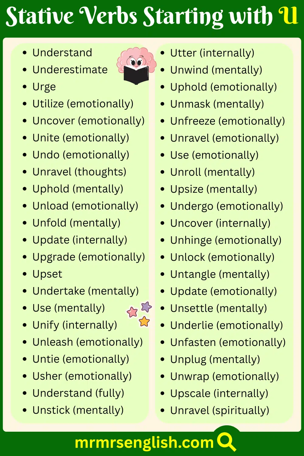 Verb Starting with U and their Images