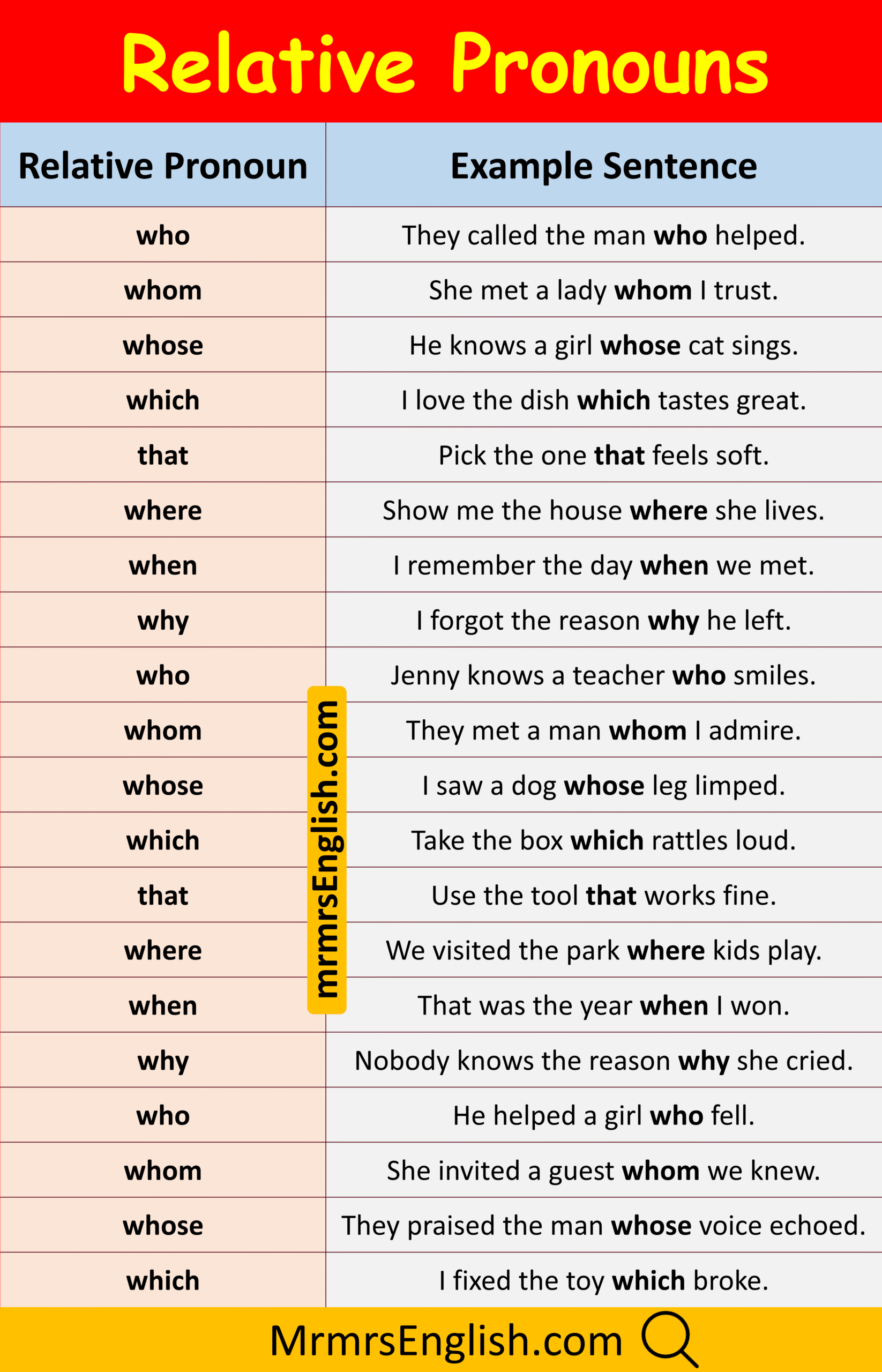Useful Short Sentences Using Relative Pronouns