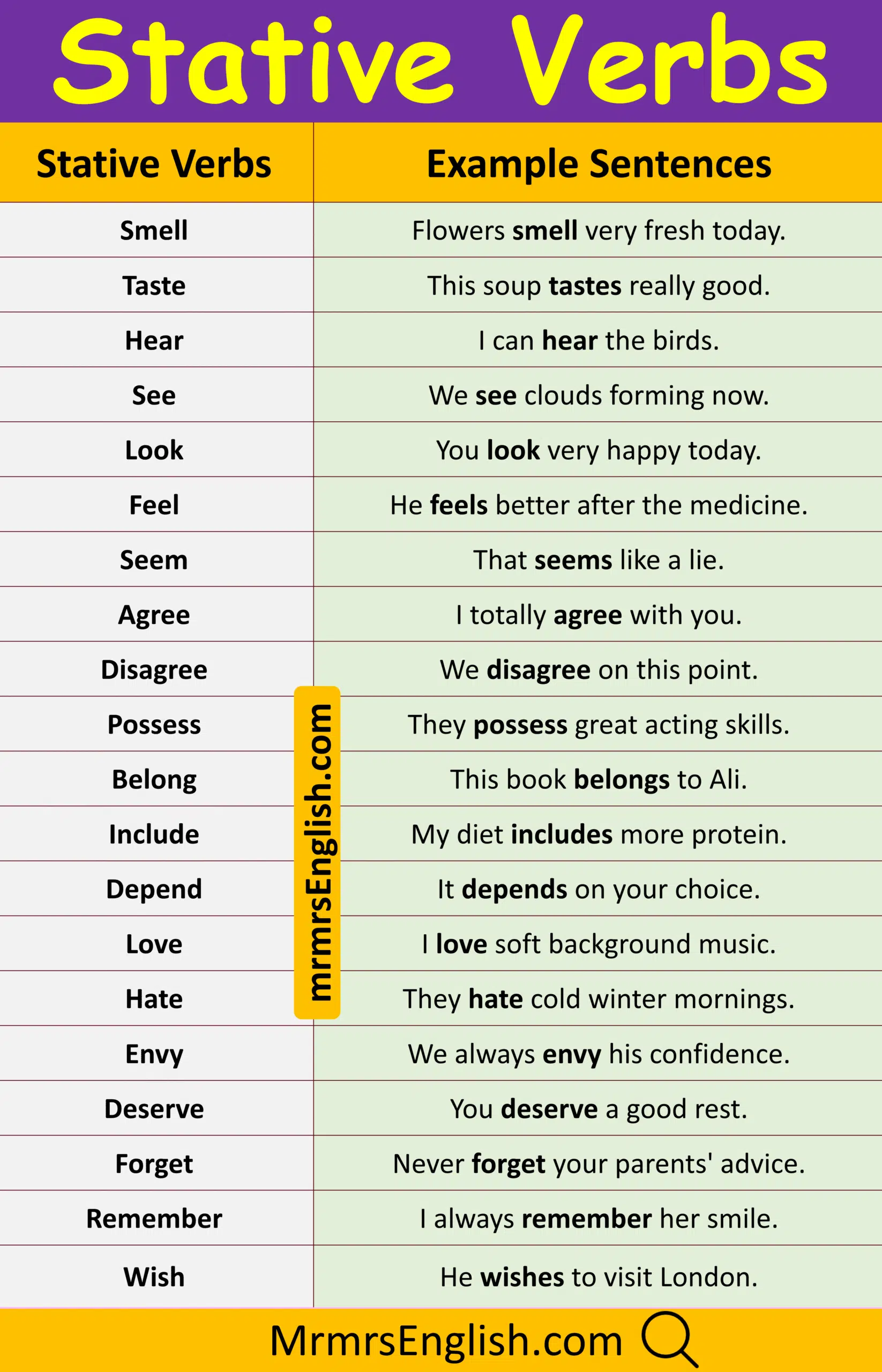 Useful Verb and Their Example