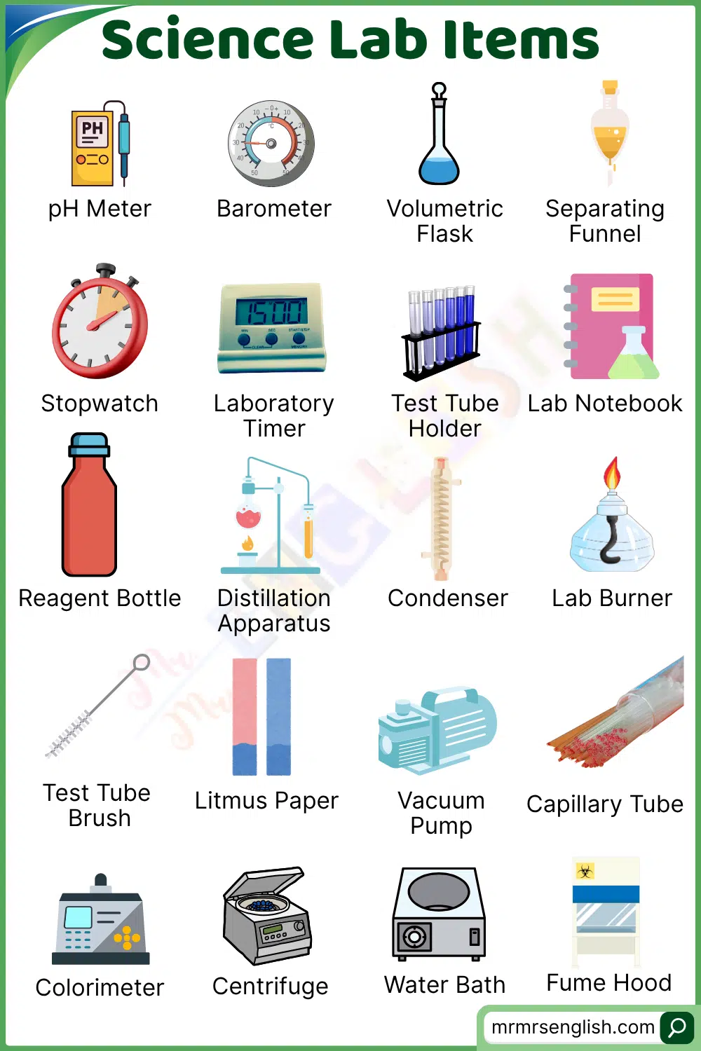 names of Science Lab Items and Pictures