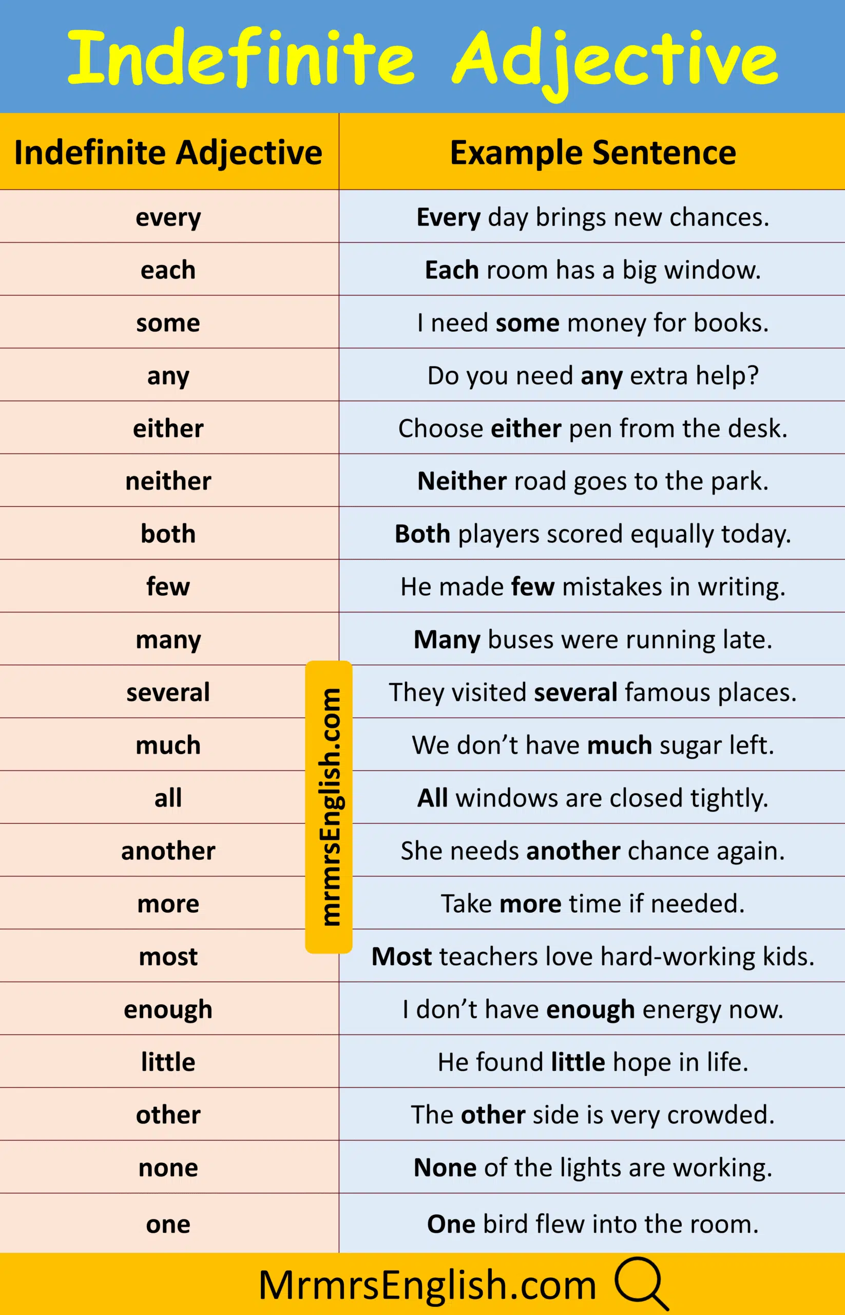 100 English Sentence using Indefinite Adjective in English