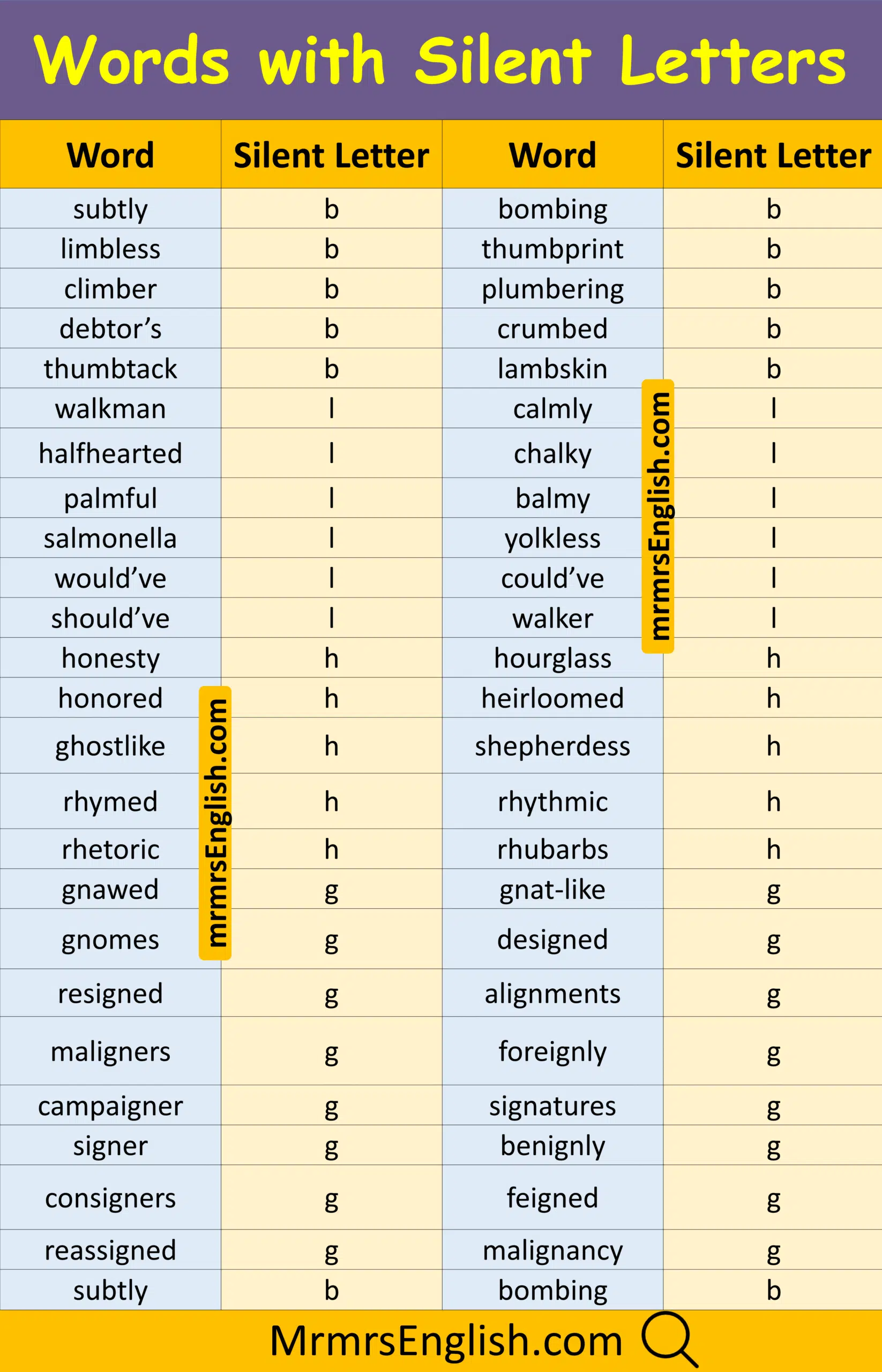 1000 English Words with Silent Letter in English