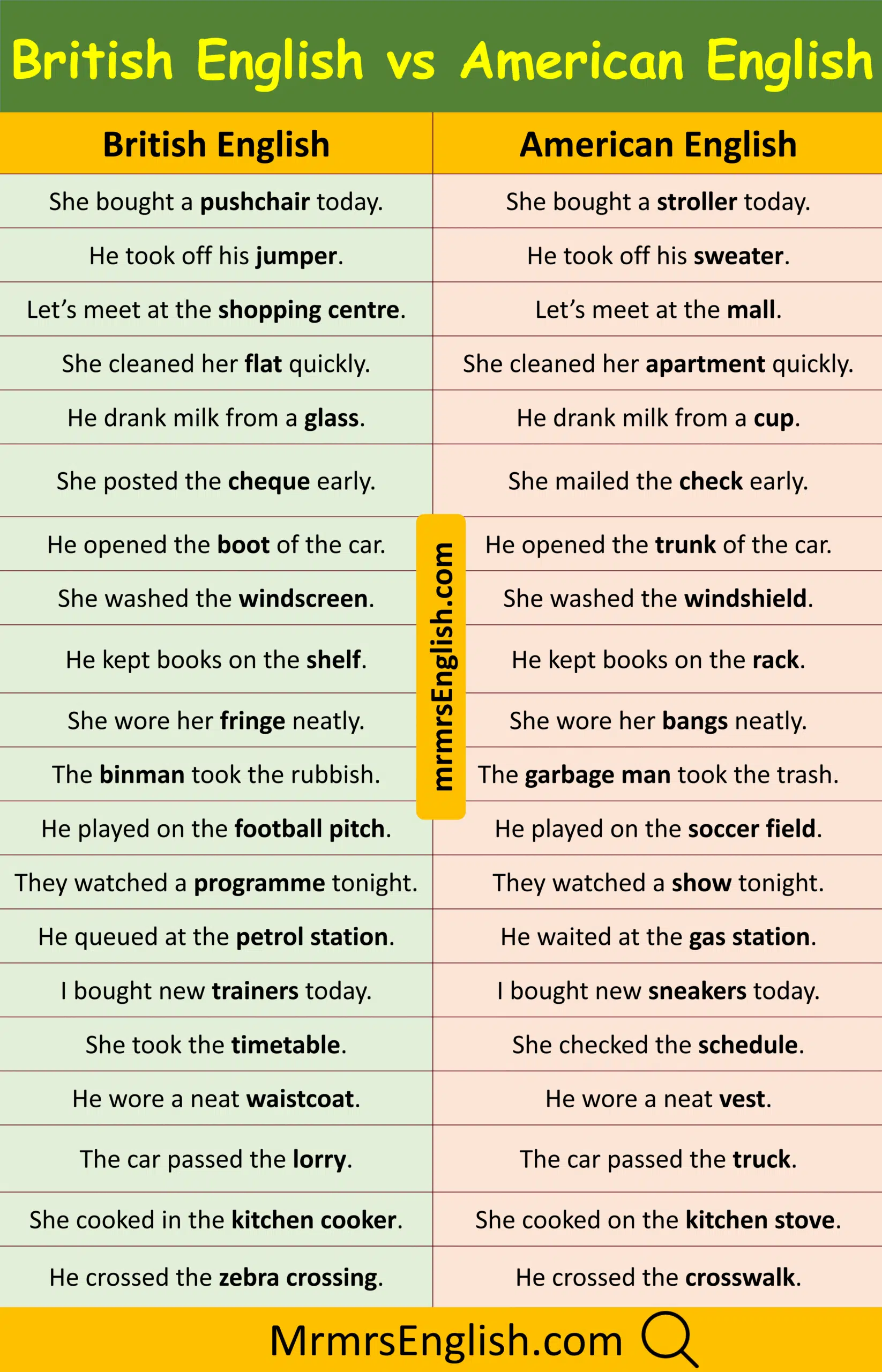 500 British vs American English Sentences with Pictures