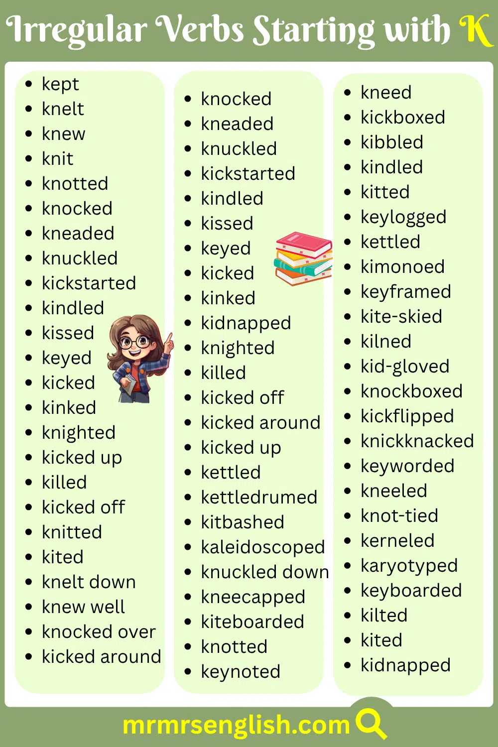 500 Example of Irregular Verbs List Starting with K