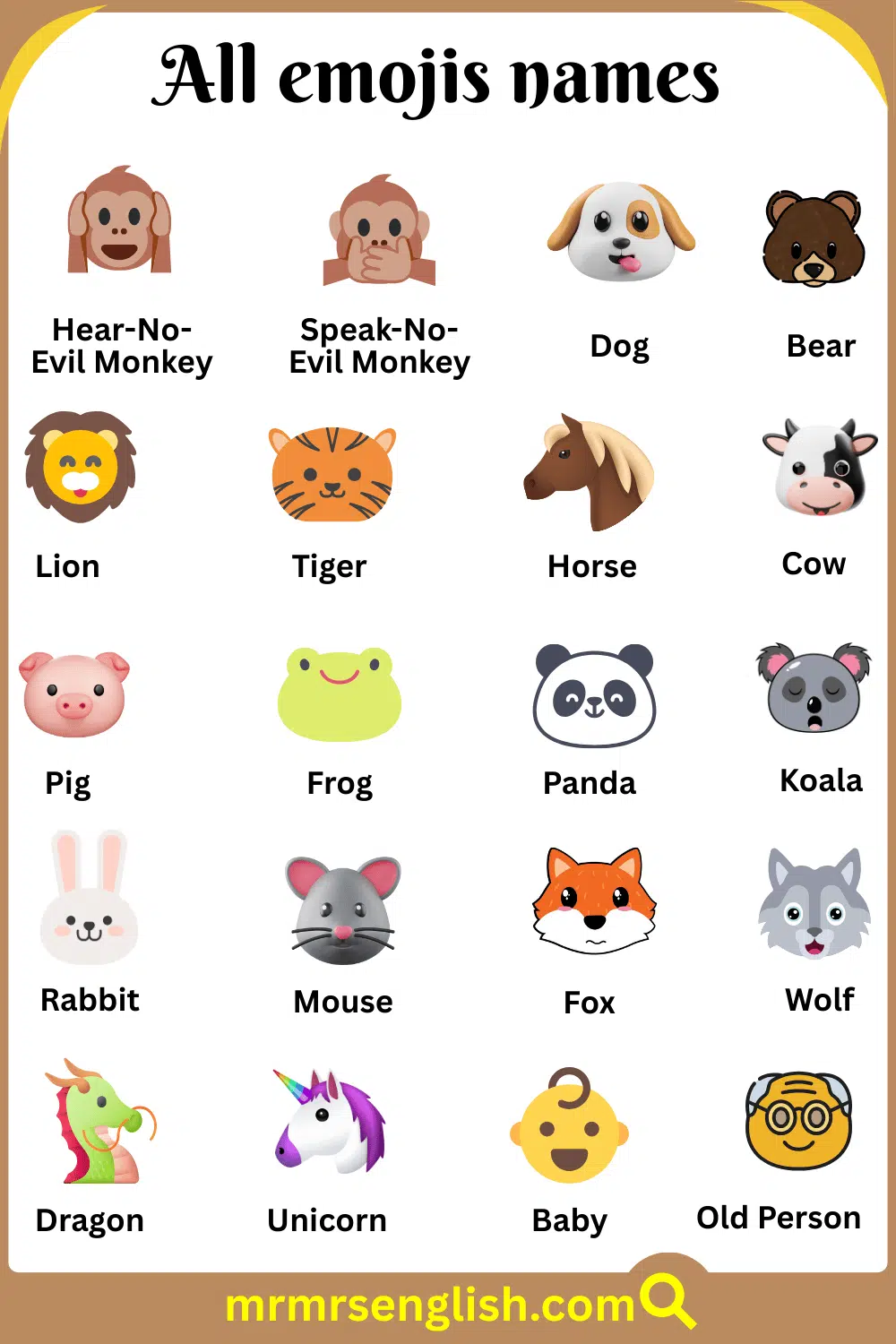 All Emojis with their Pictures