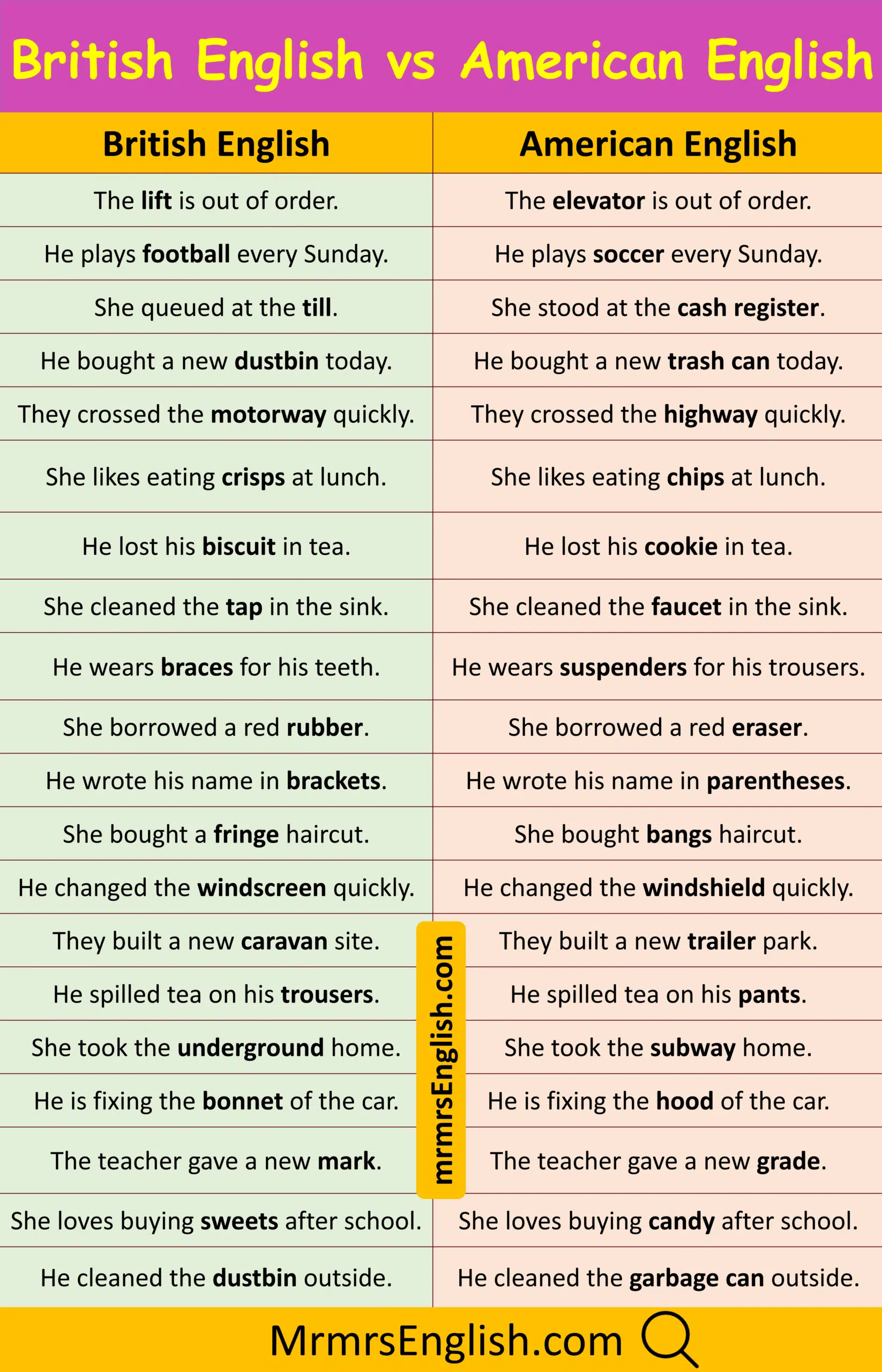Basic British with American English Examples