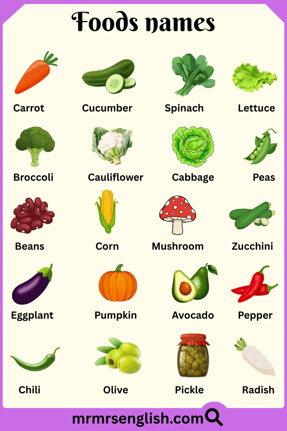 Best Foods Names in English with Pictures