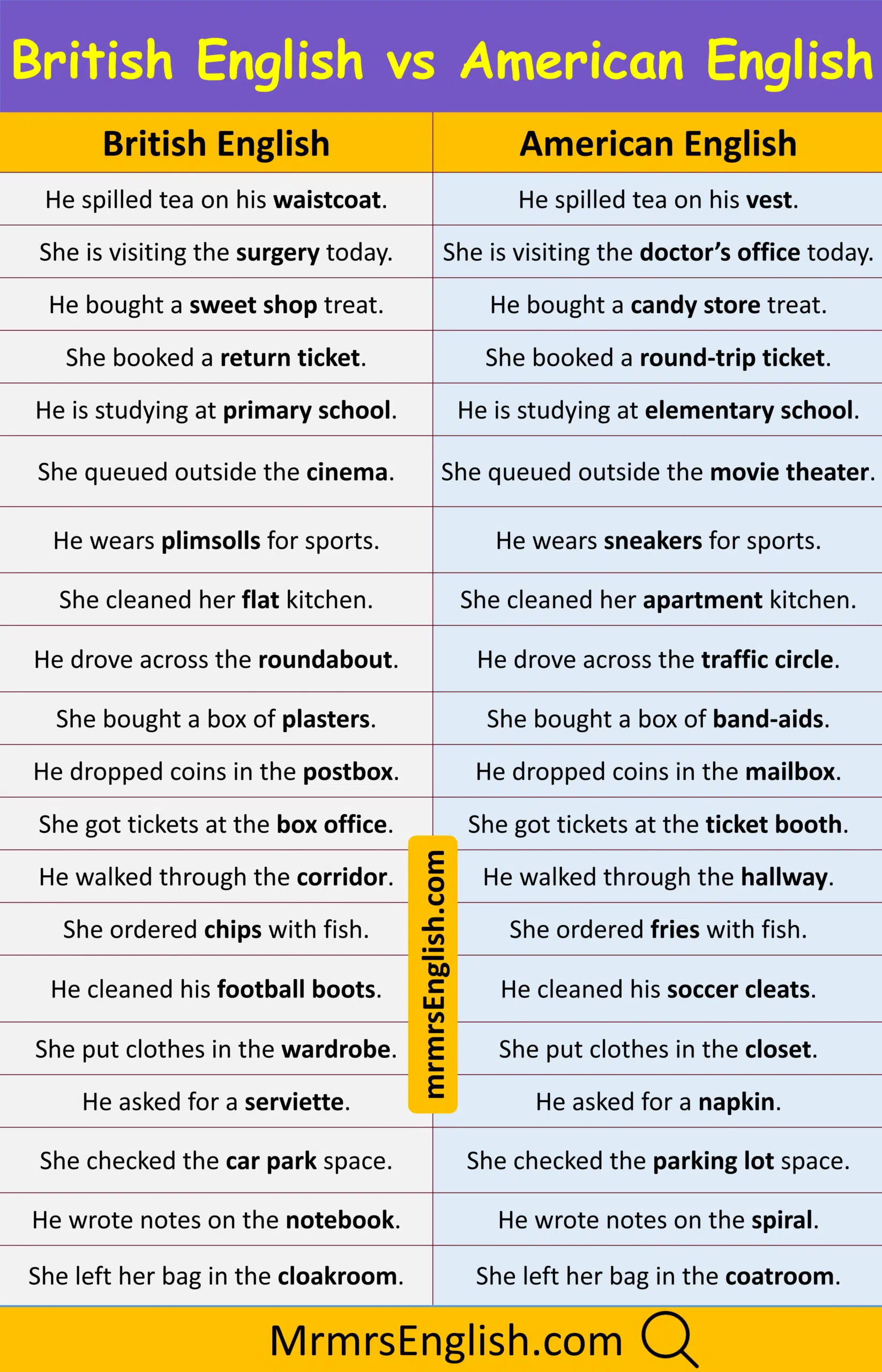 British and American English differences list