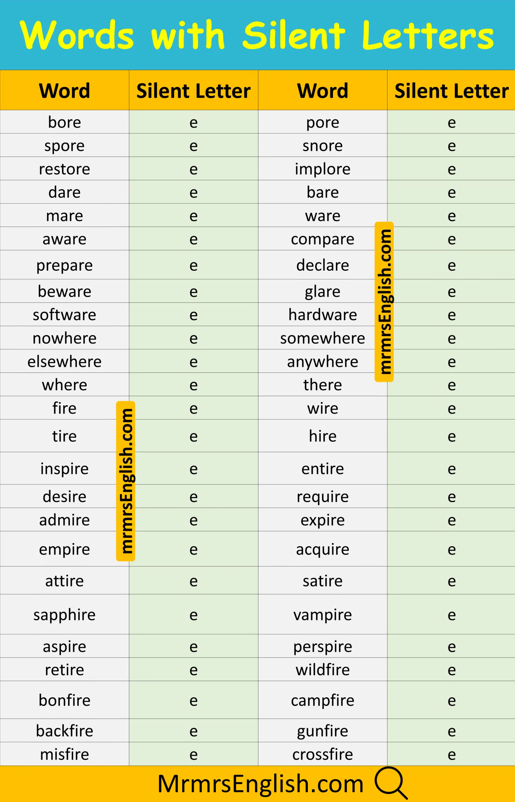 Daily use of English Word with Silent alphabet in English