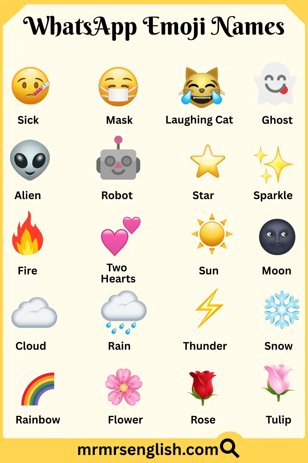 Different Emojis in WhatsApp with Their Pictures