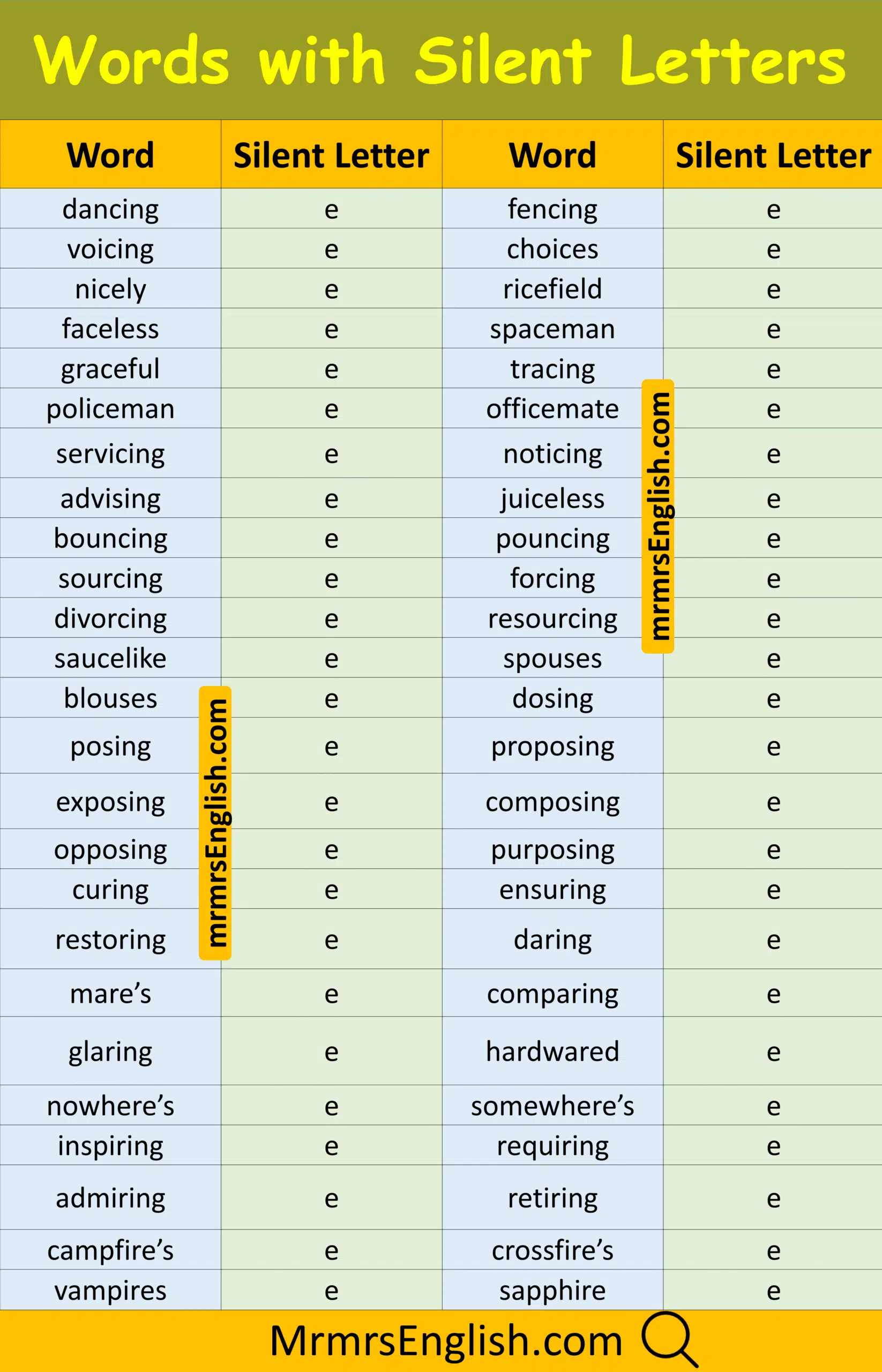 Difficult Word with Silent alphabet with Pictures