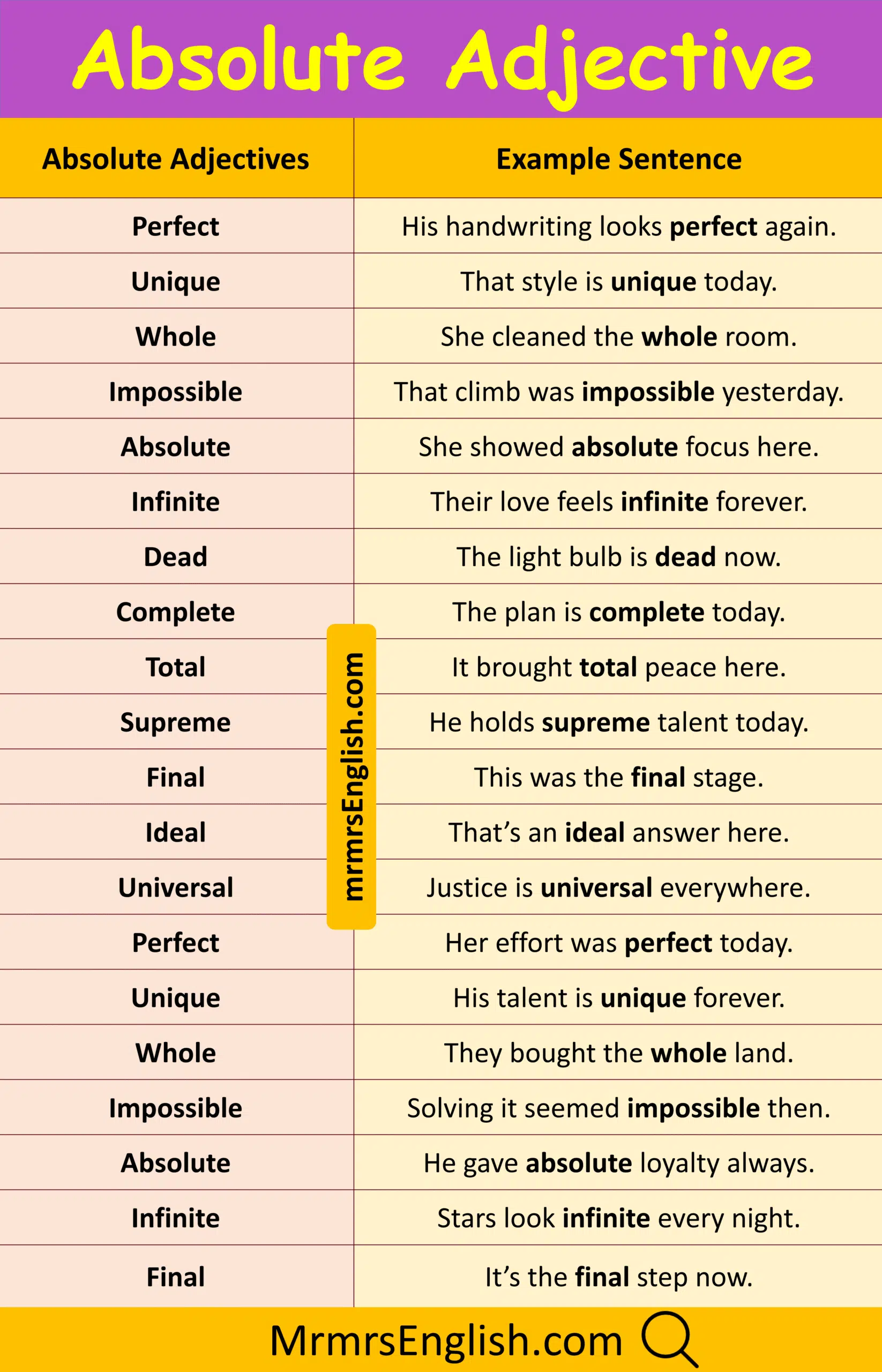 Discover Absolute Adjective in English