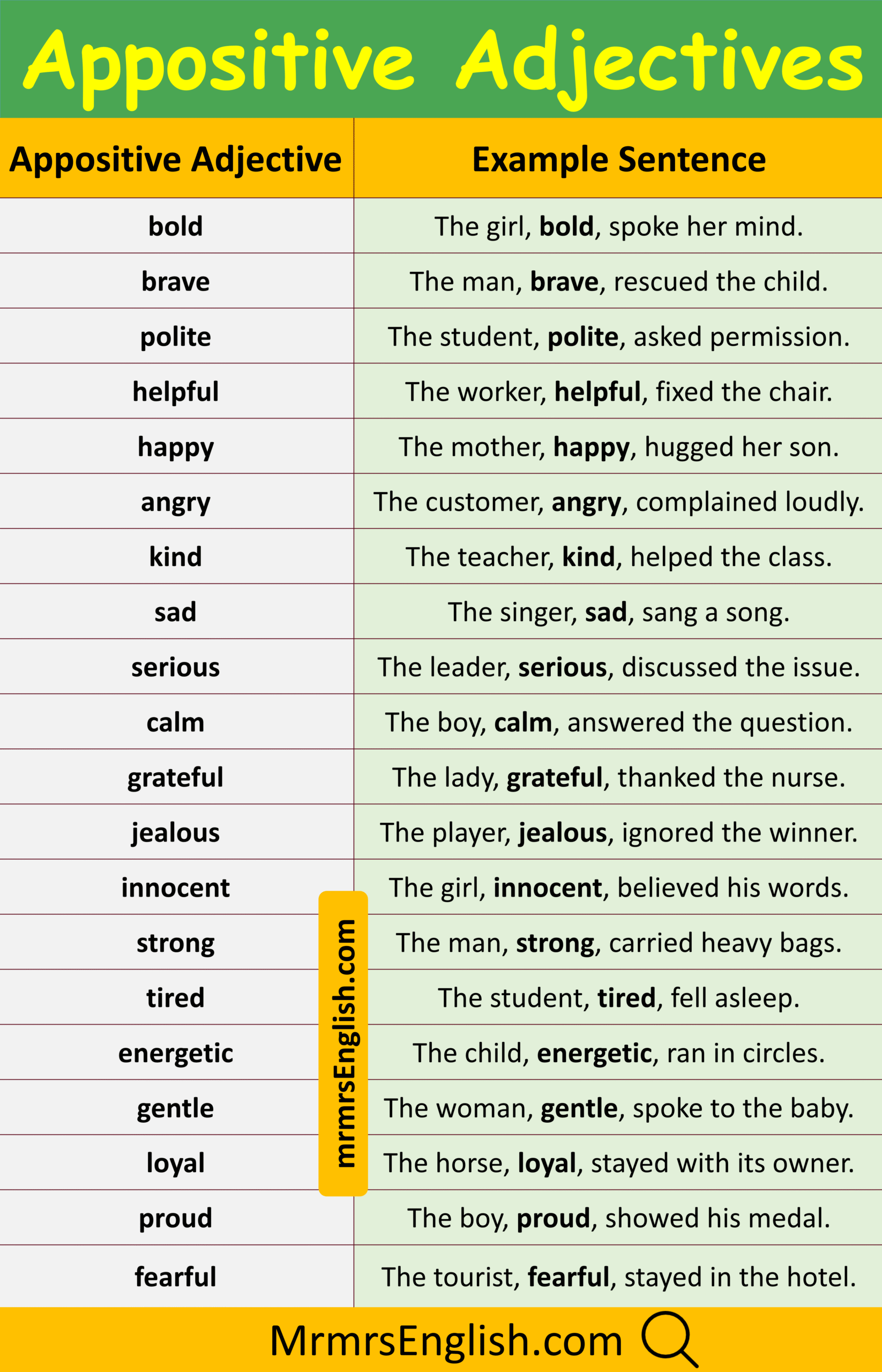 Discover Adjective Examples in English
