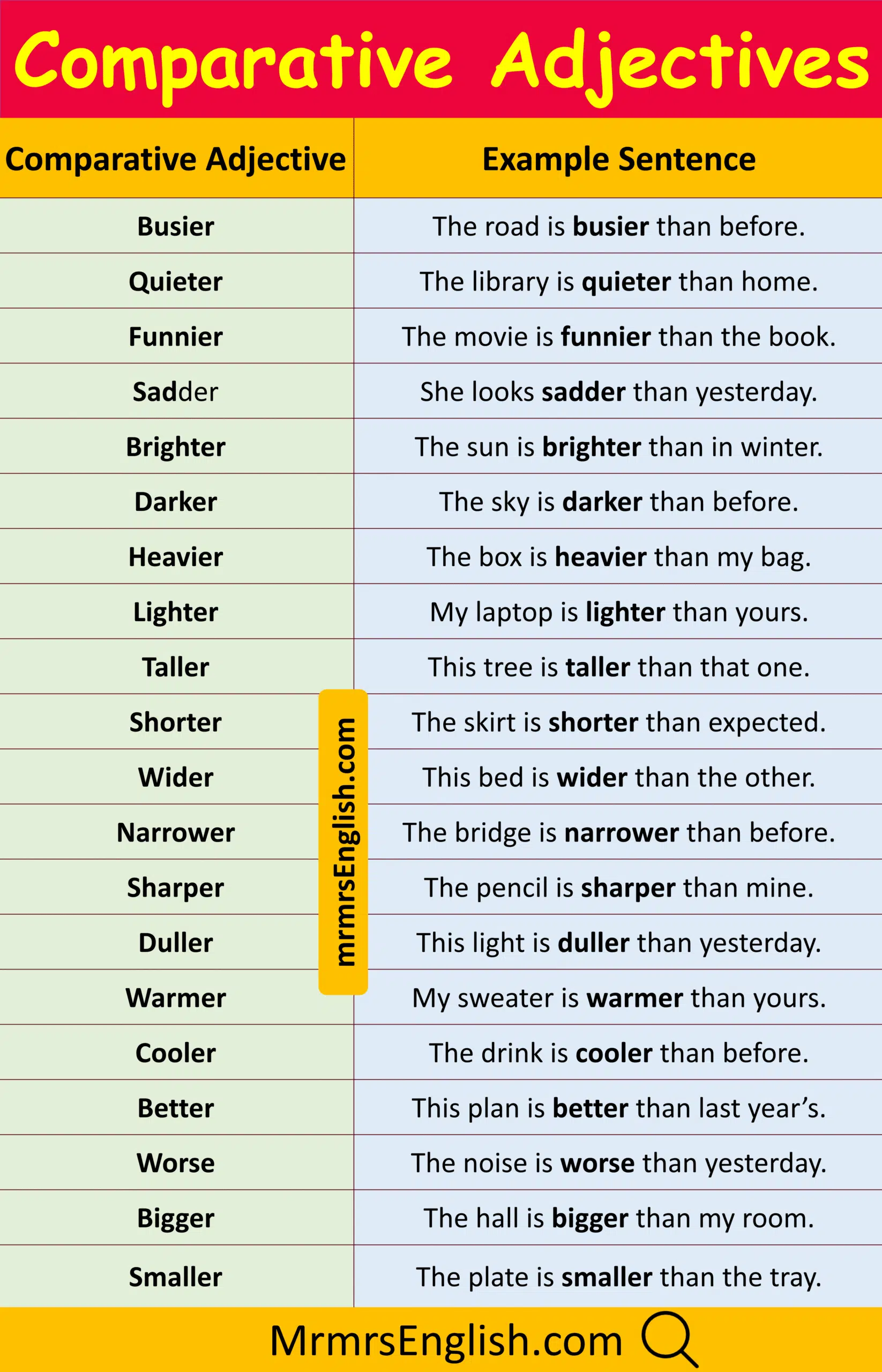 Discover a type of Adjective and Images