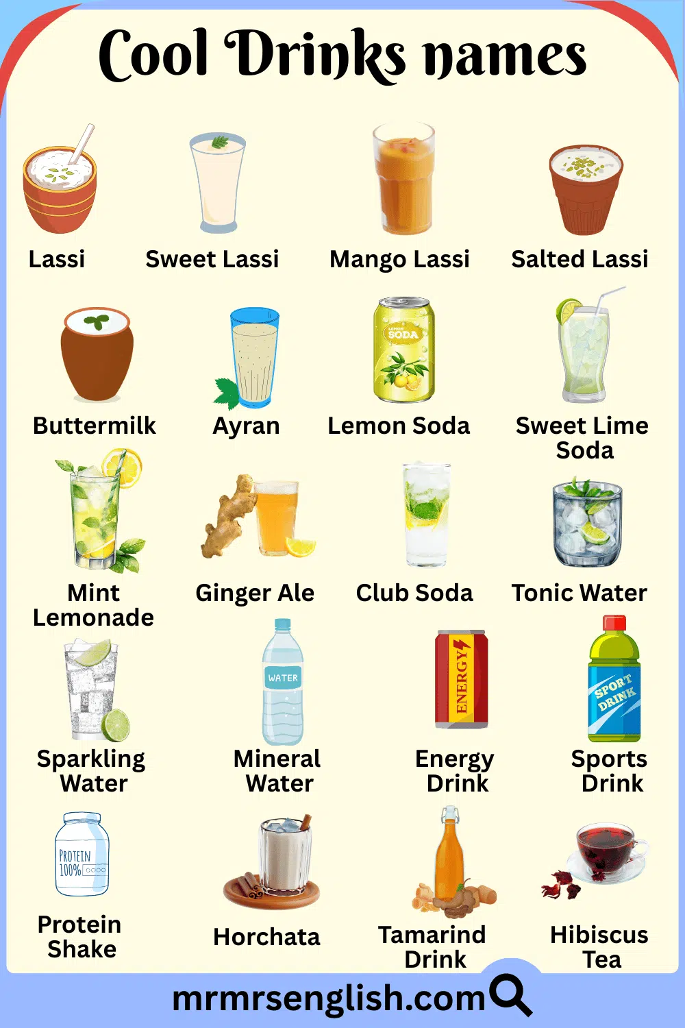 Drinks Names in English with Pictures