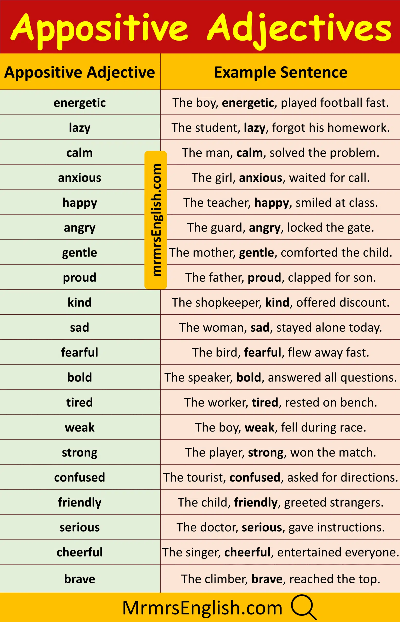Essential Appositive Adjectives Examples Sentences in English