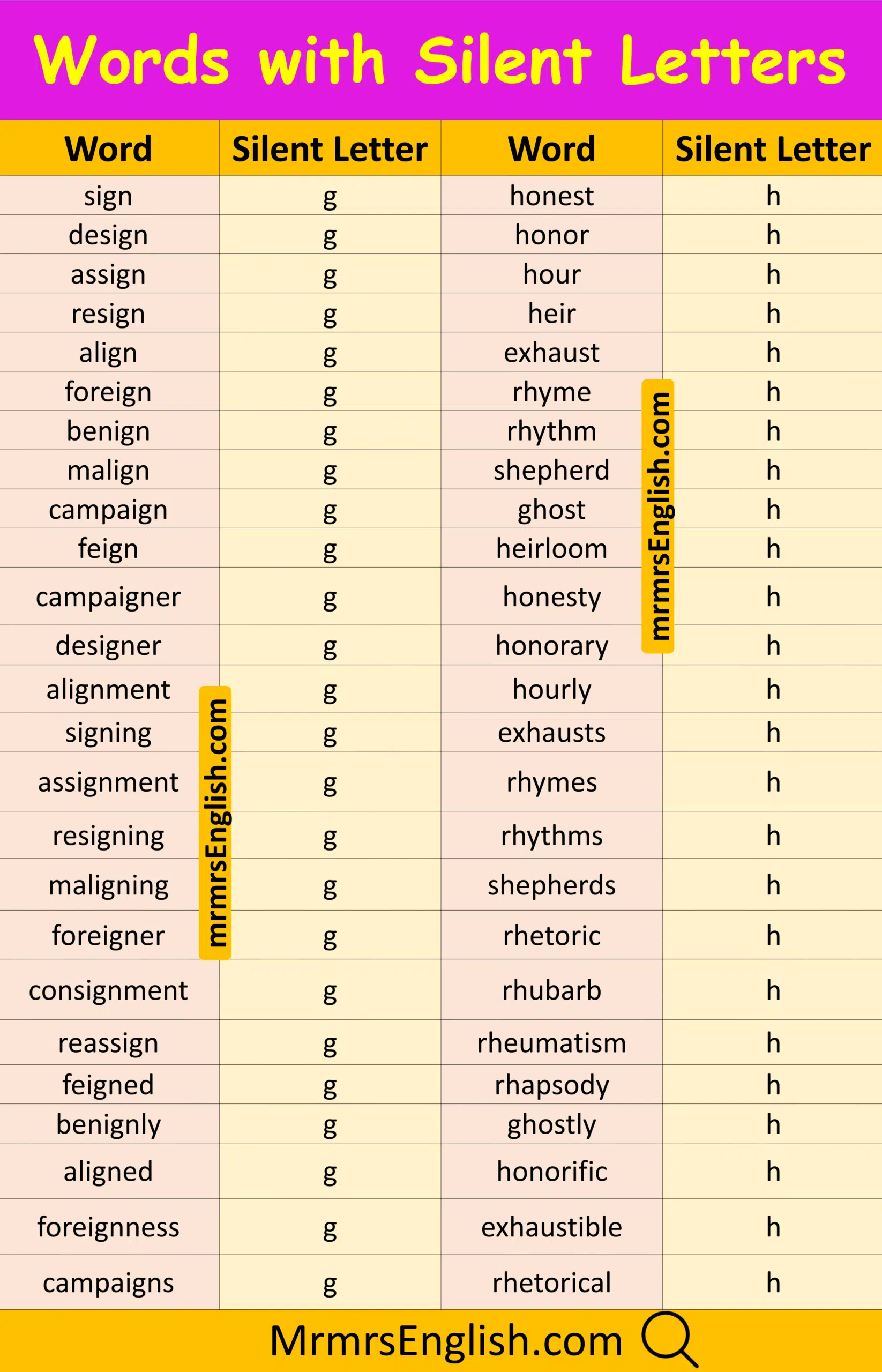Essential English Words with Silent Letter in English