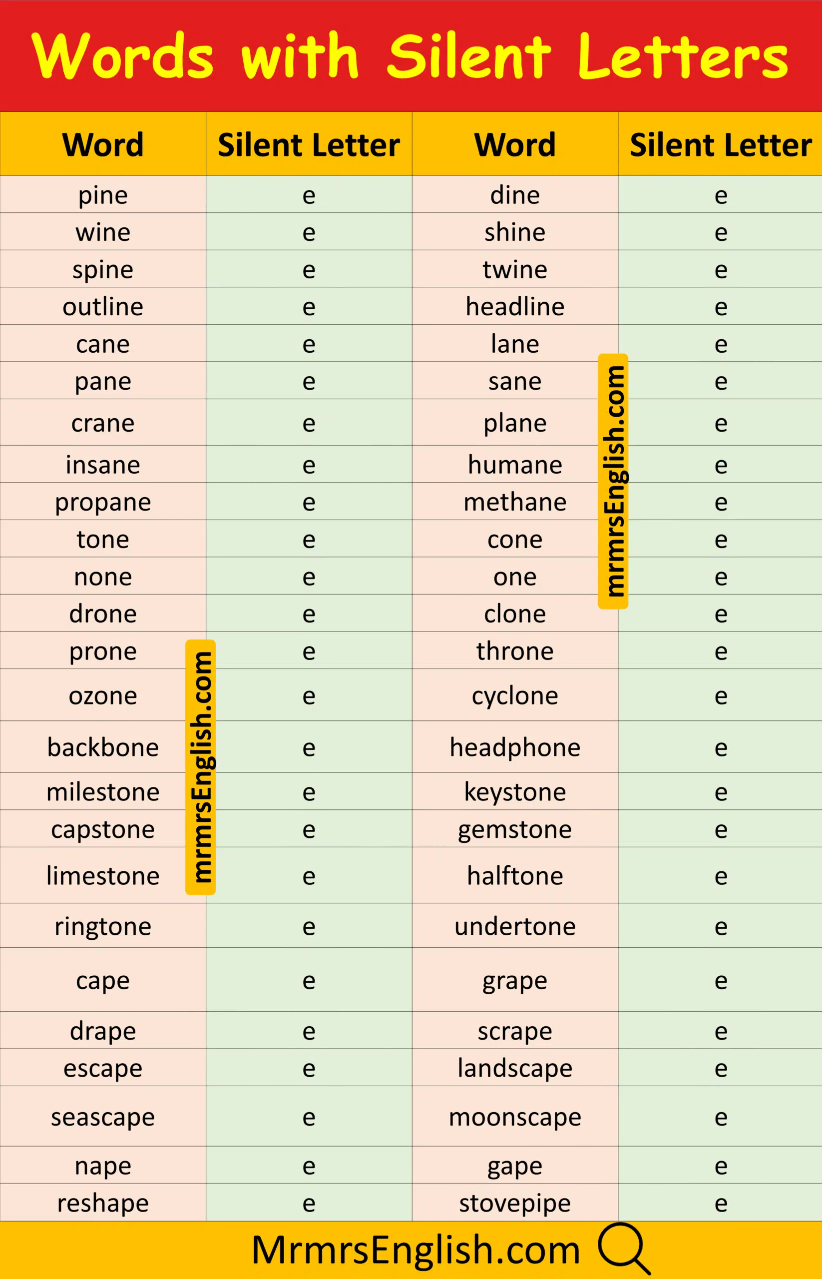 Everyday Word with Silent alphabet in English