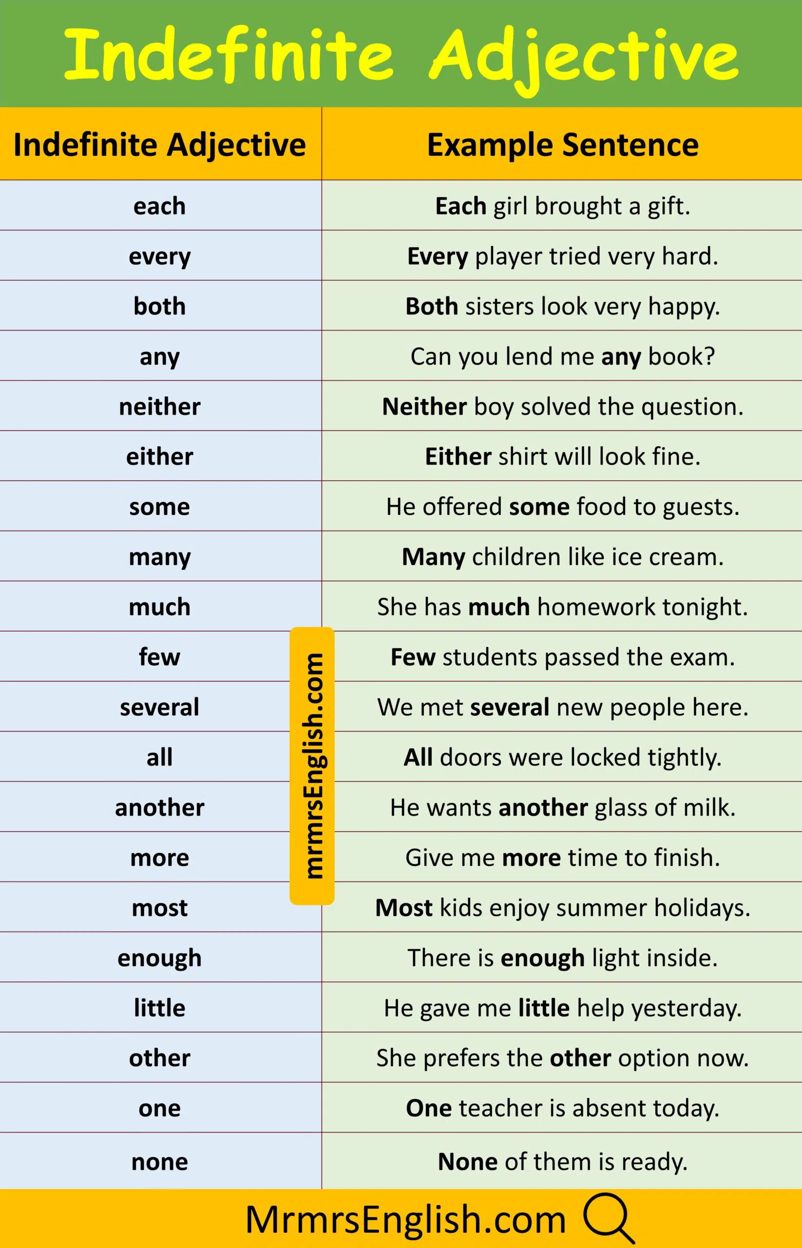 Example Sentences of Indefinite Adjectives with Pictures