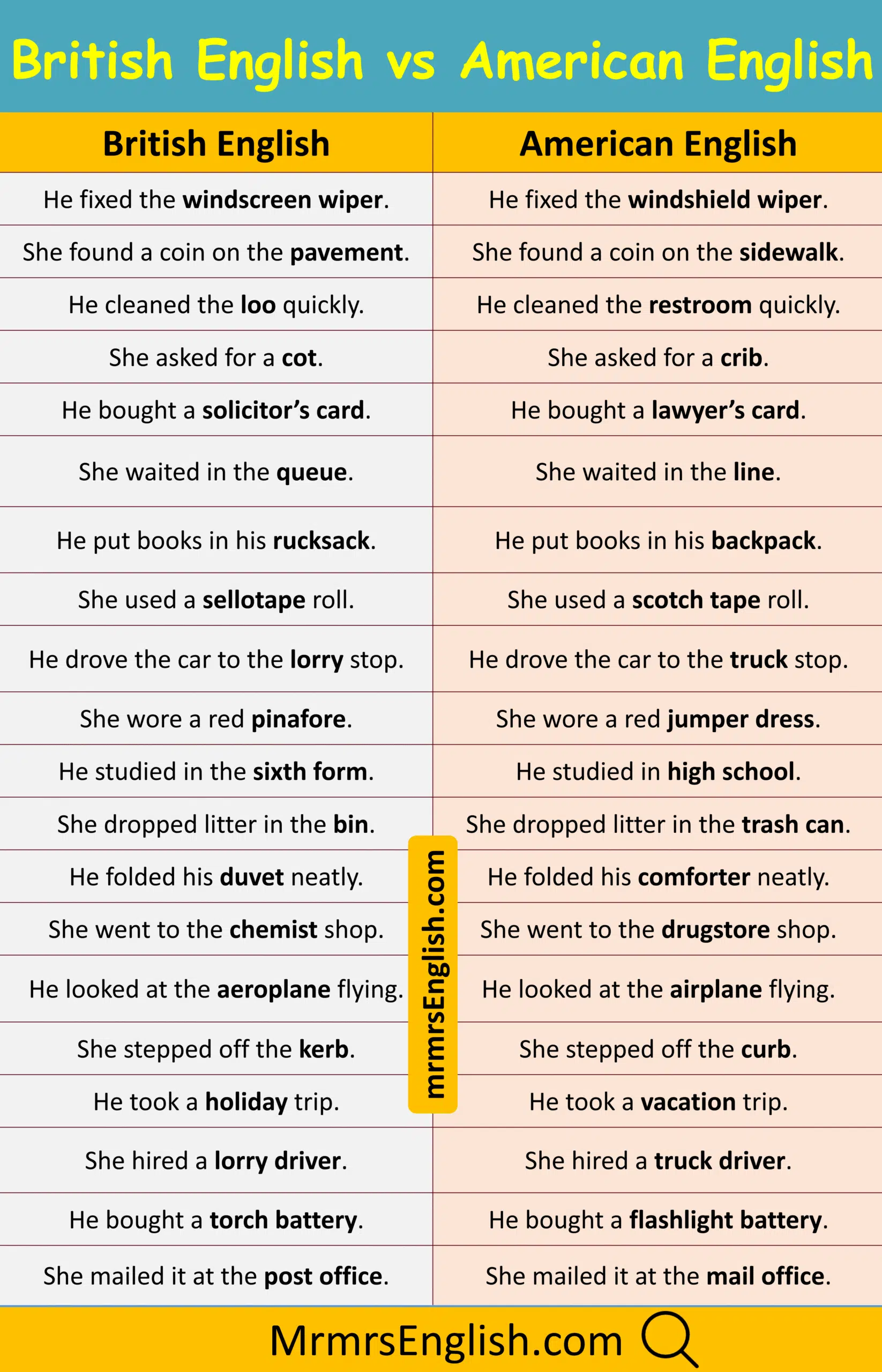 Explore British English with American English Sentences