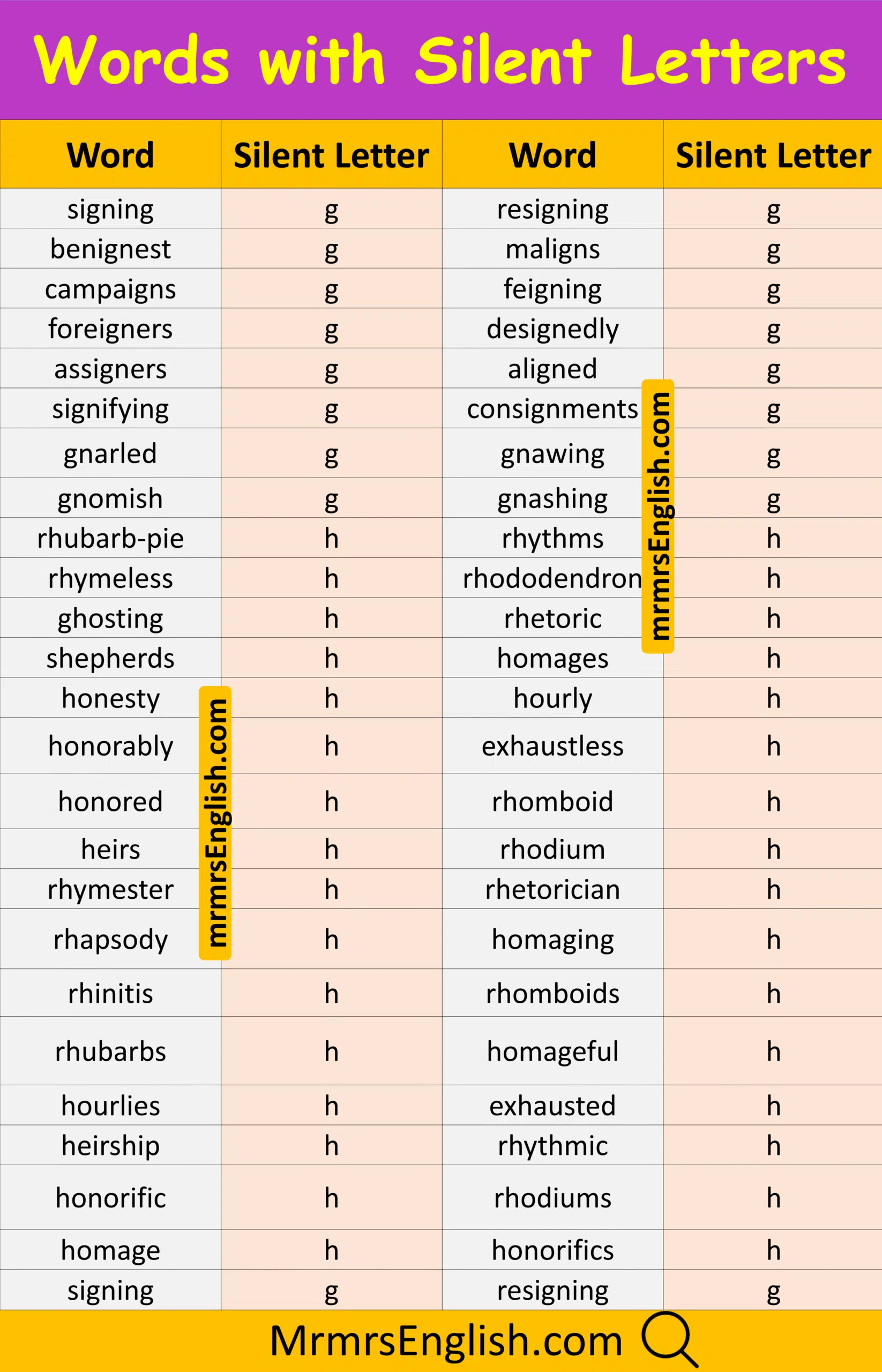 Famous English Word with Silent alphabet and images
