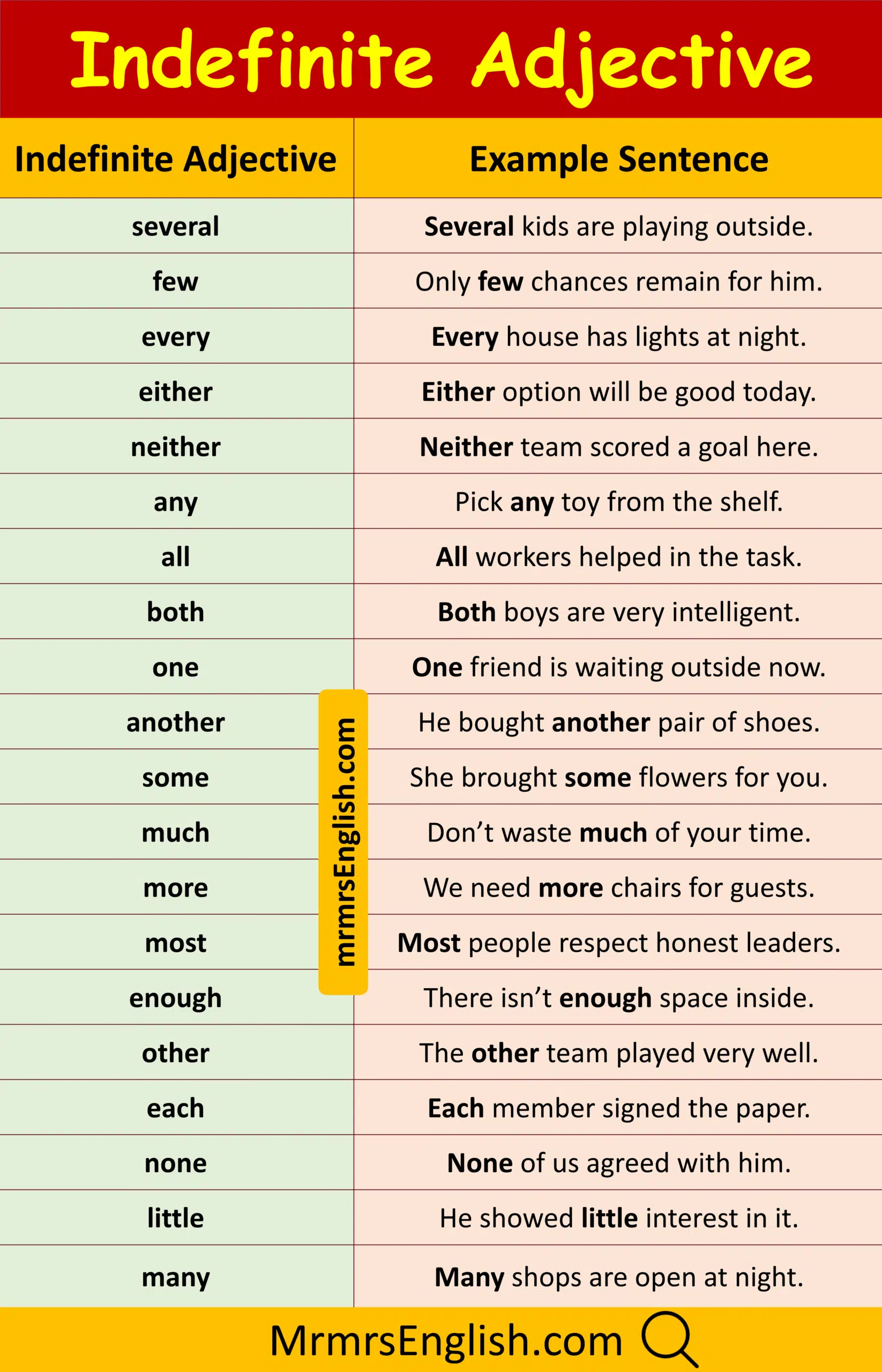 Indefinite Adjectives with Example Sentences in English