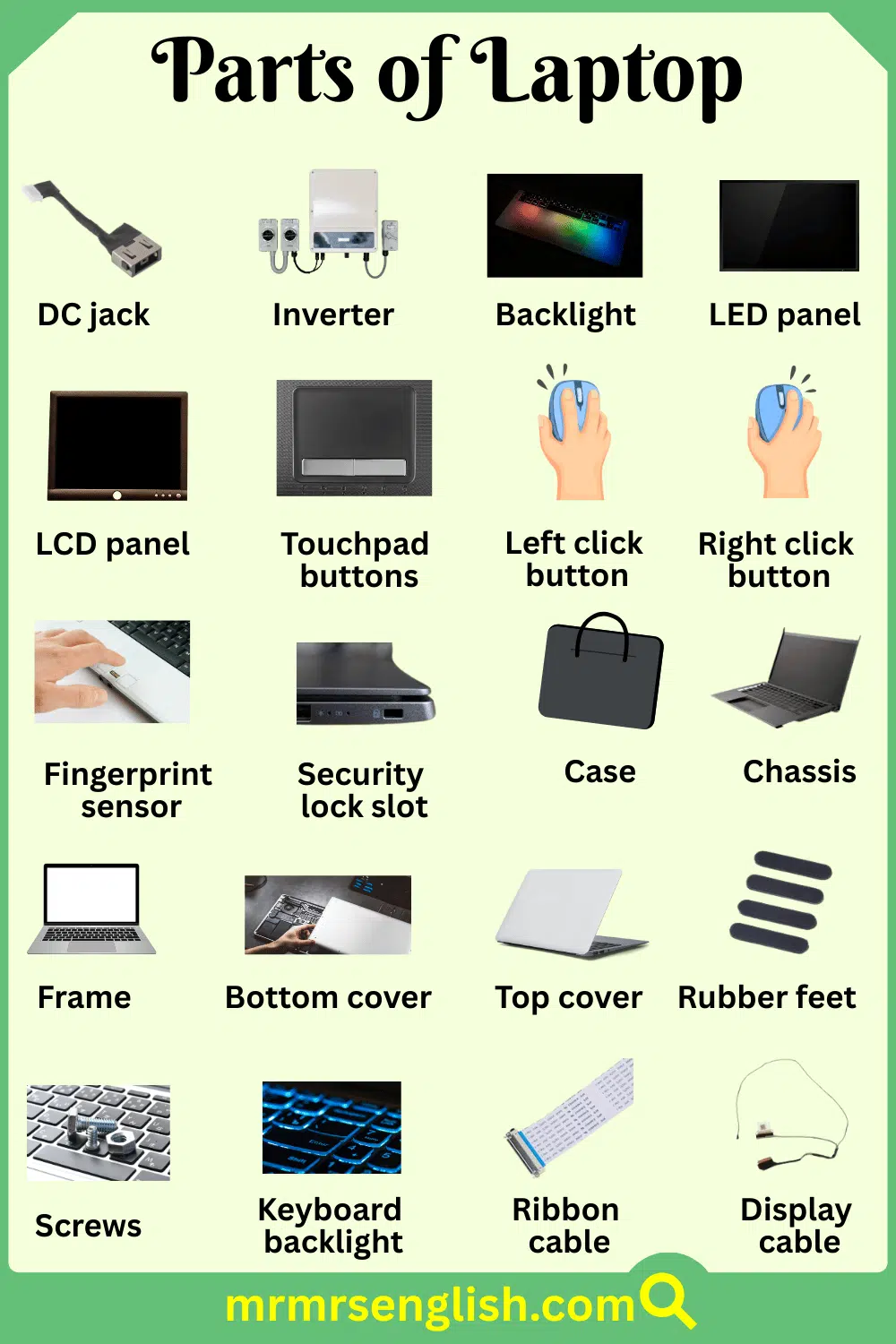 Laptop Part Names with their Pictures