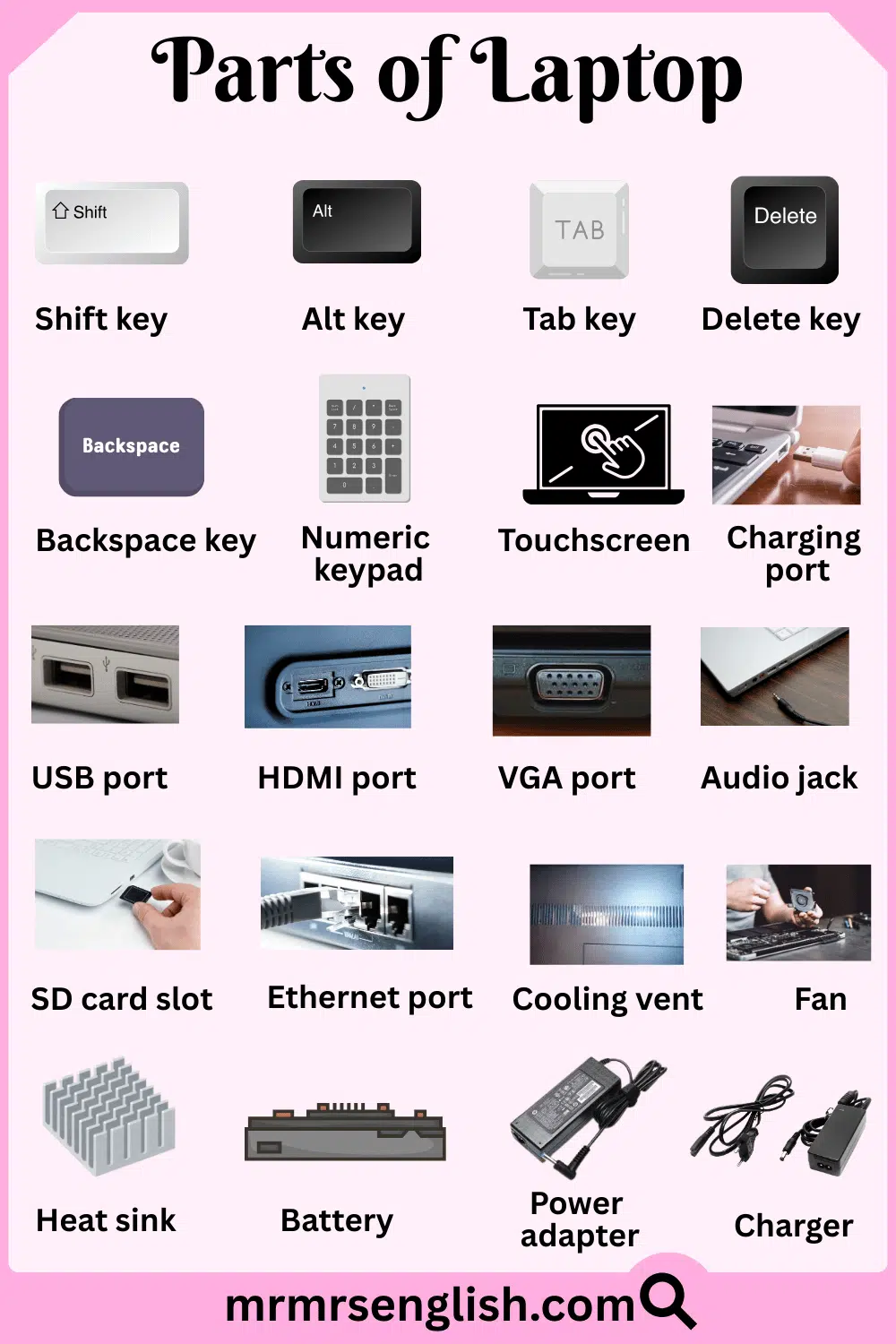 Laptop Parts Names with their Pictures