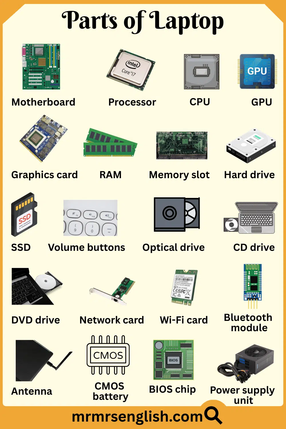 Laptop Parts Names with Pictures