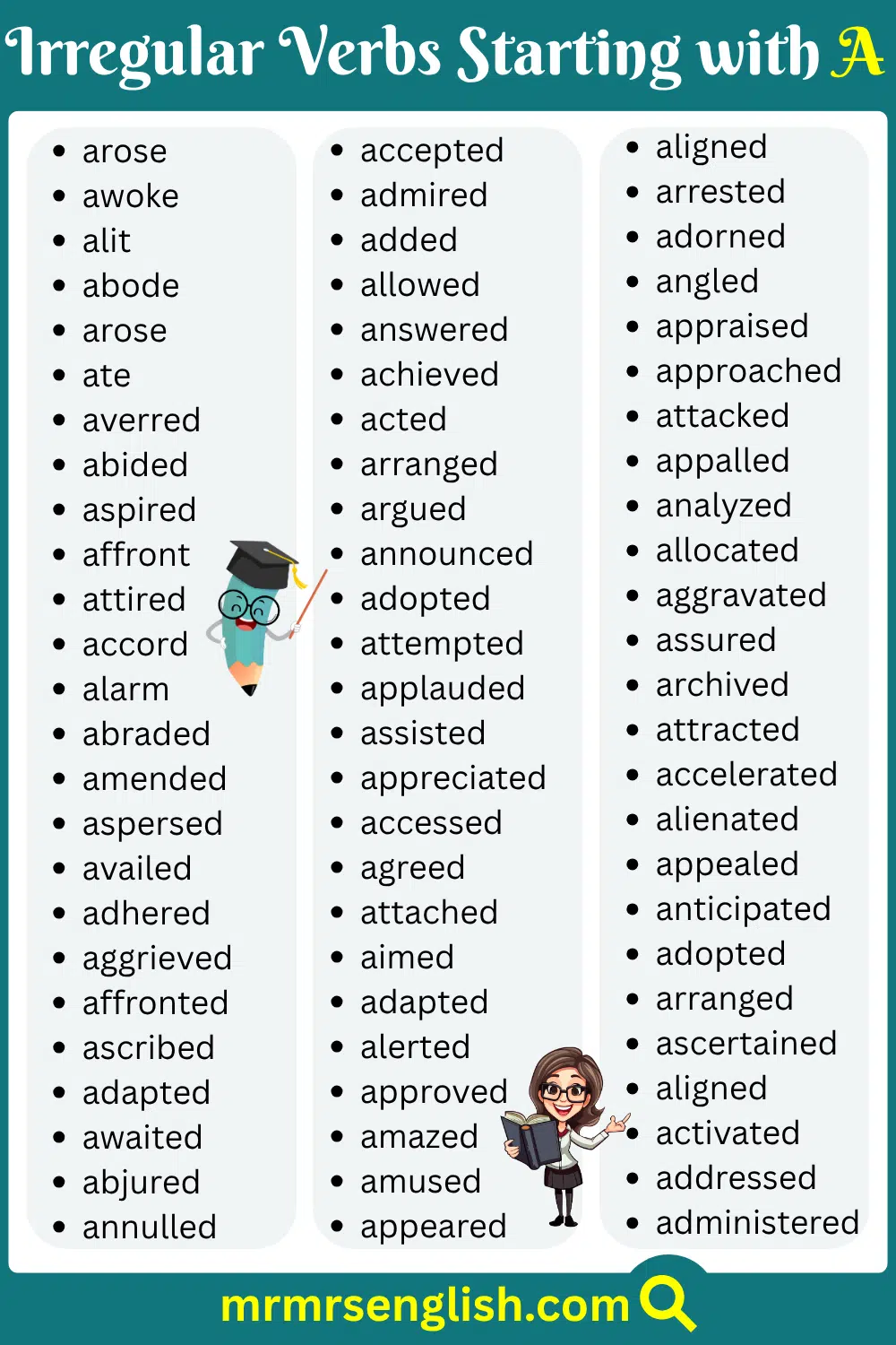 Learn Irregular Verbs List Starting with A