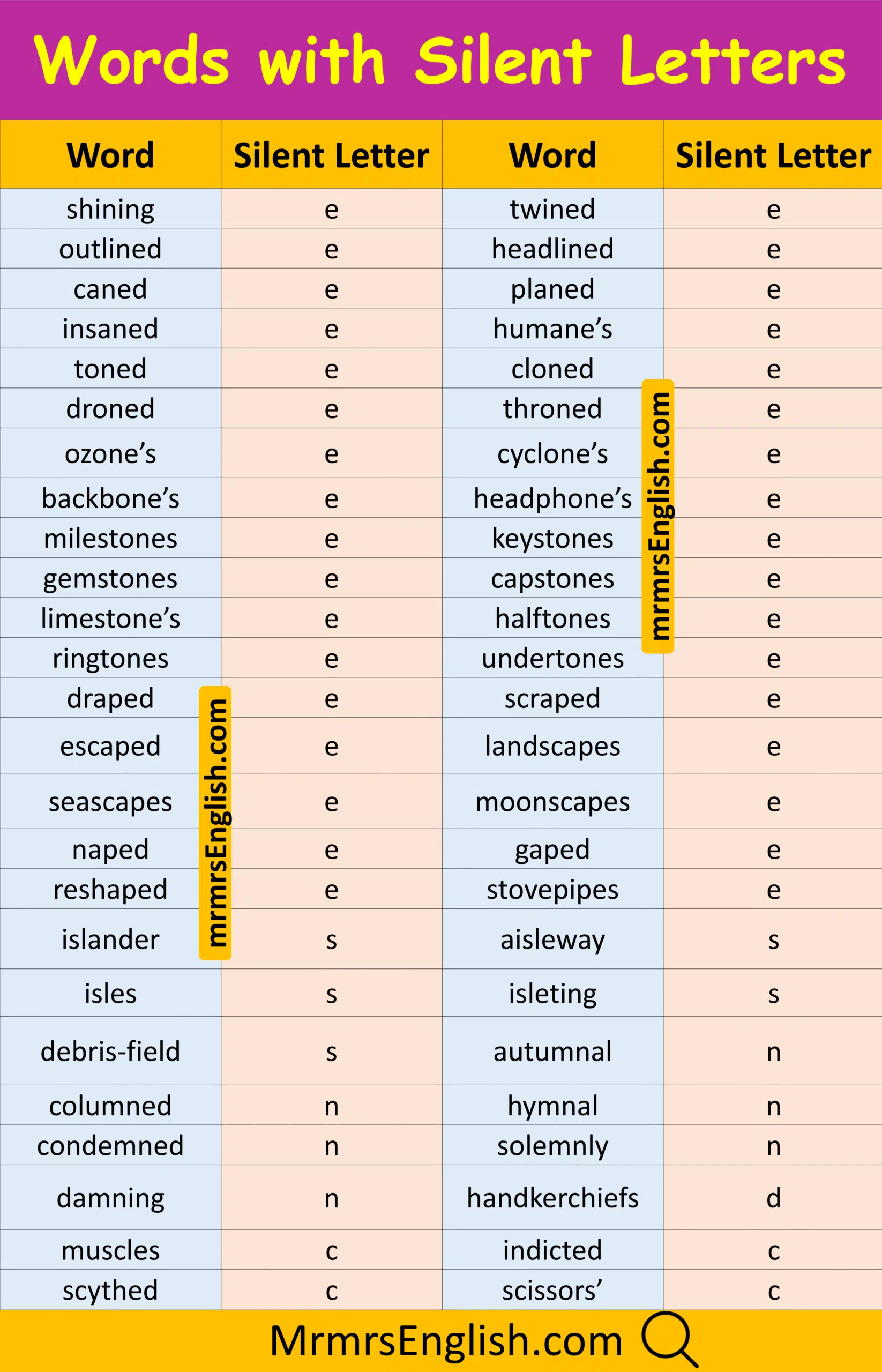 List of Words with Silent Letter in English