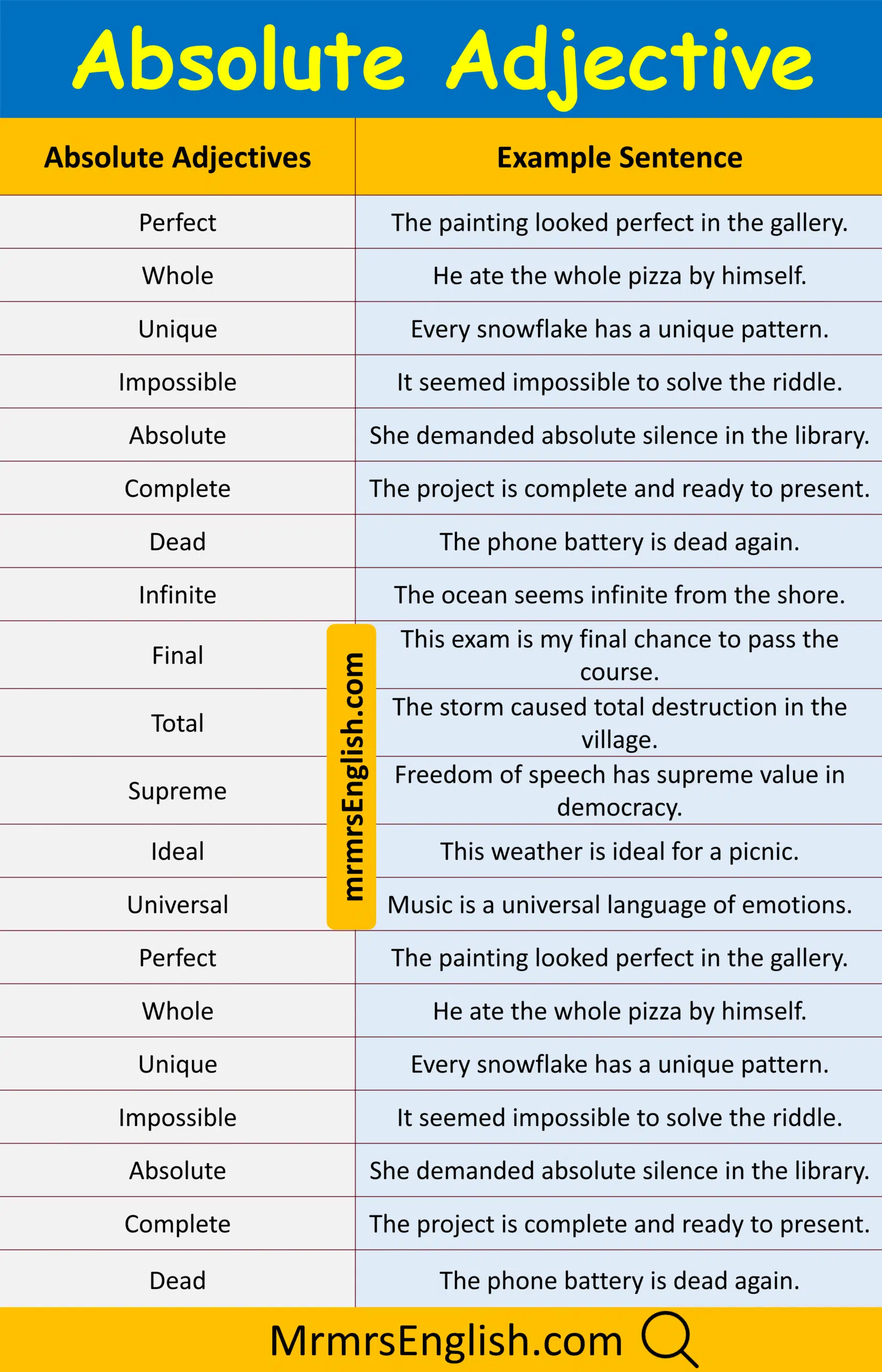 Master Absolute Adjectives Sentences for Daily Practice
