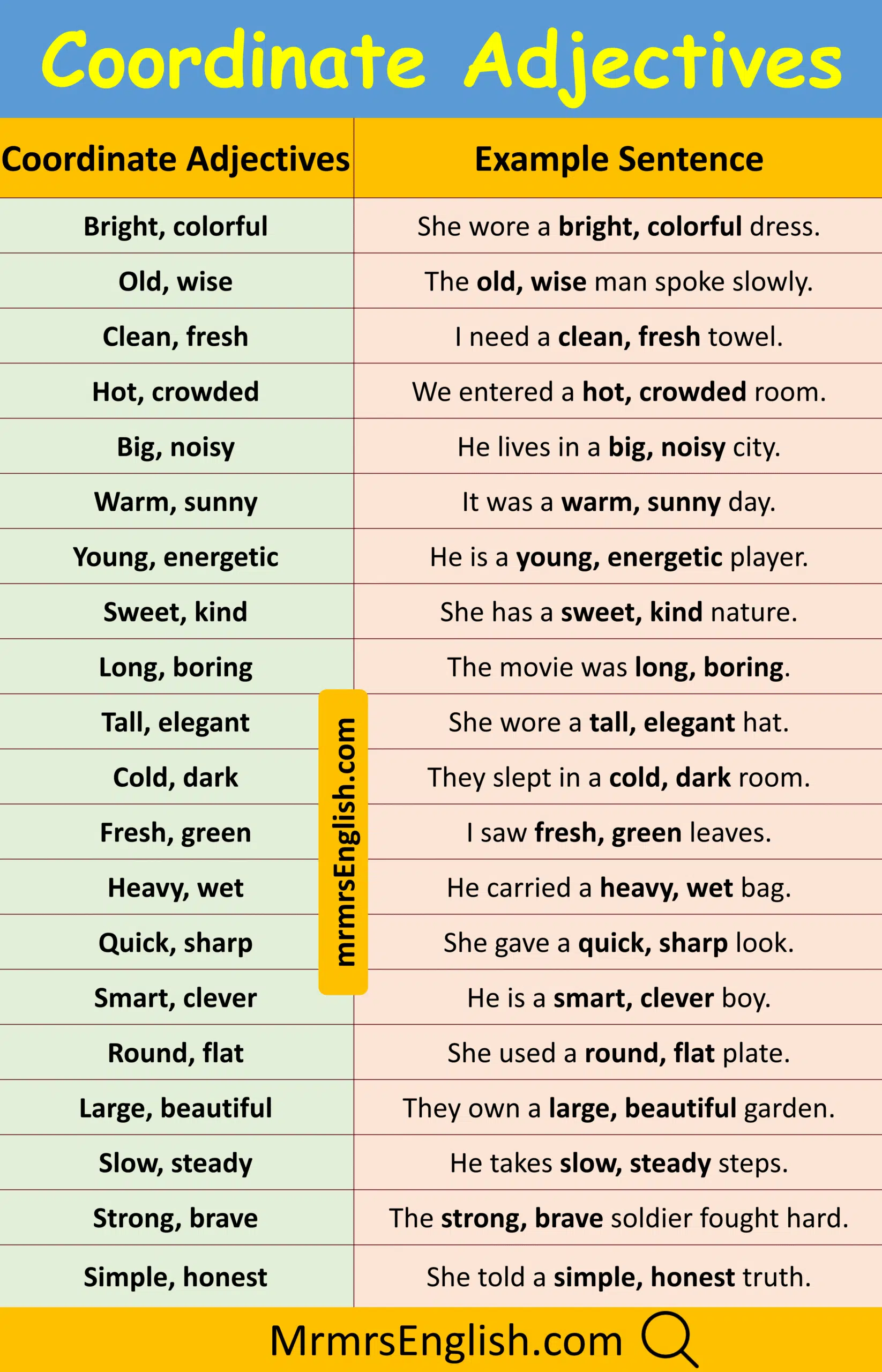 Master Coordinate Adjectives with Example Sentences