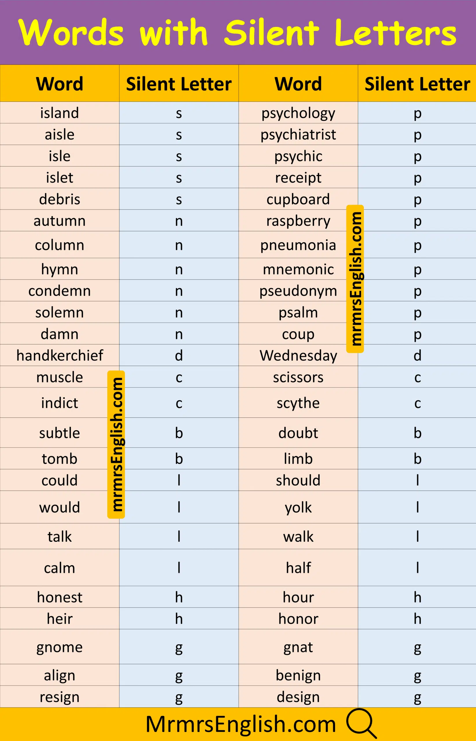 Most Common English Words with Silent Letters and Pictures