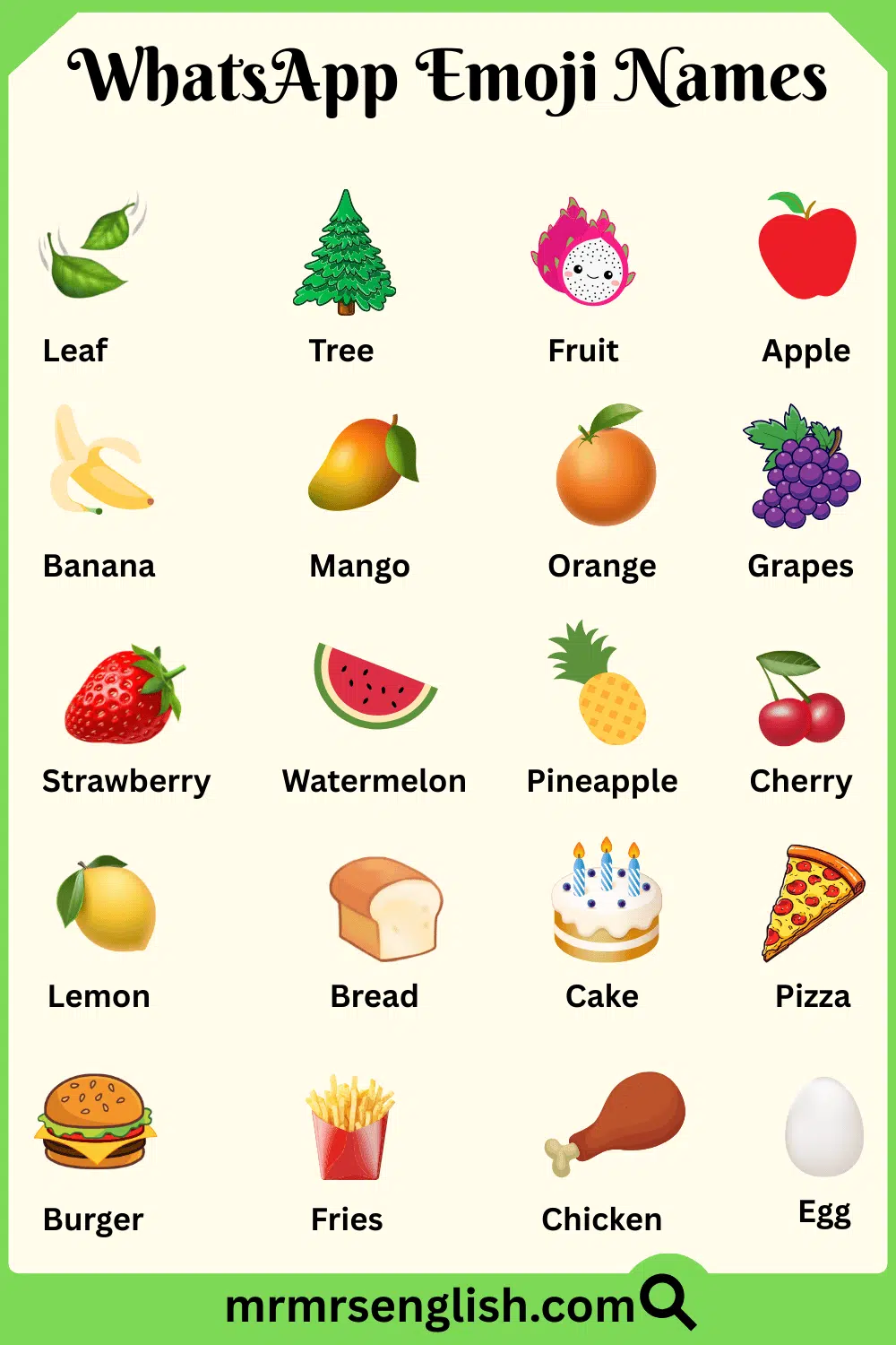 Names of Emojis with Pictures