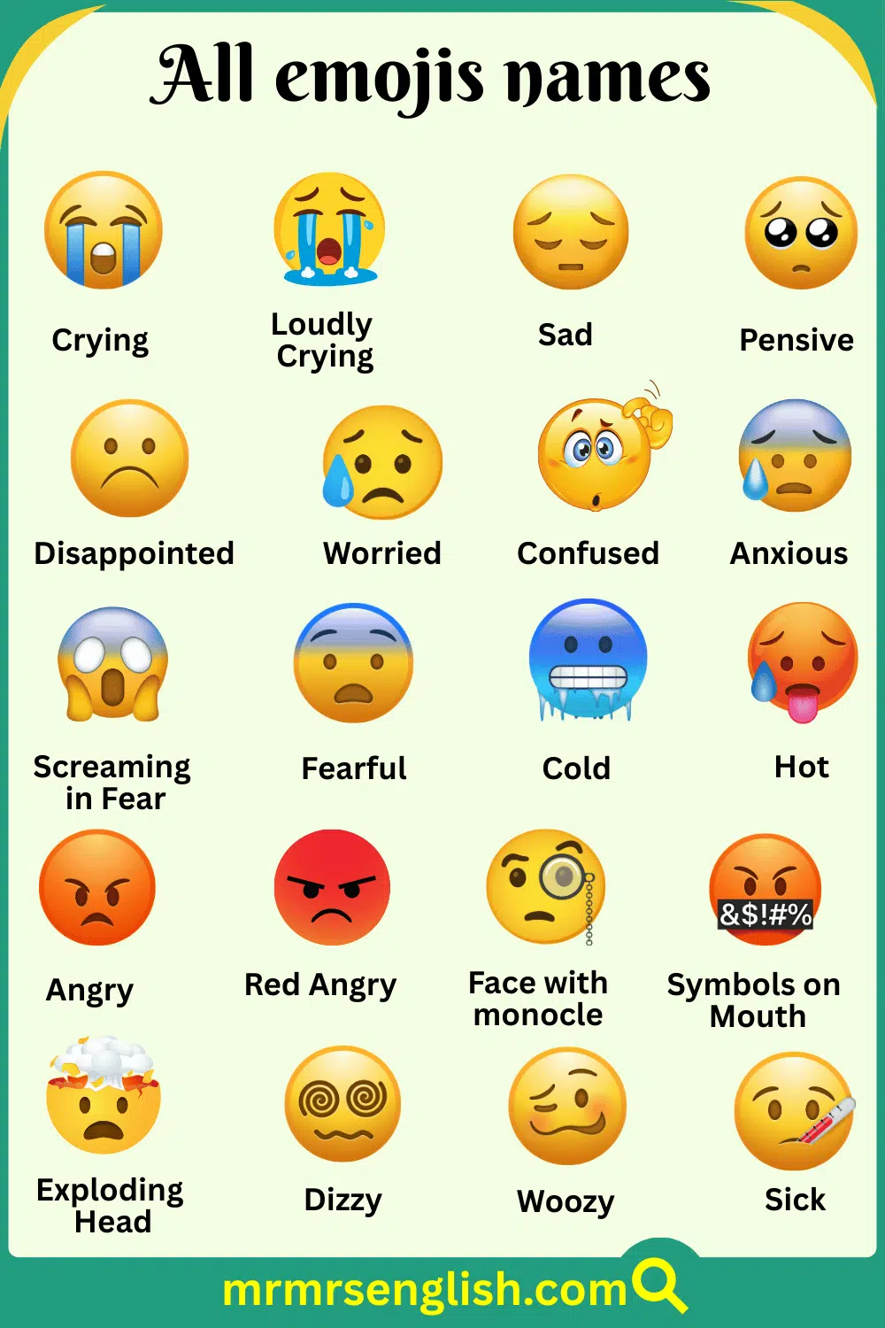 Names of Emojis with Pictures