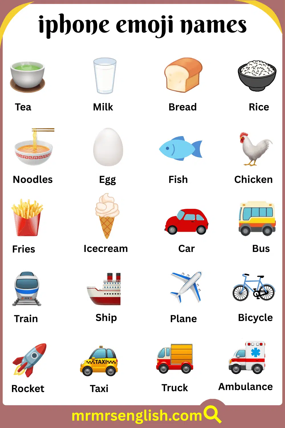 Names of Emojis with Pictures