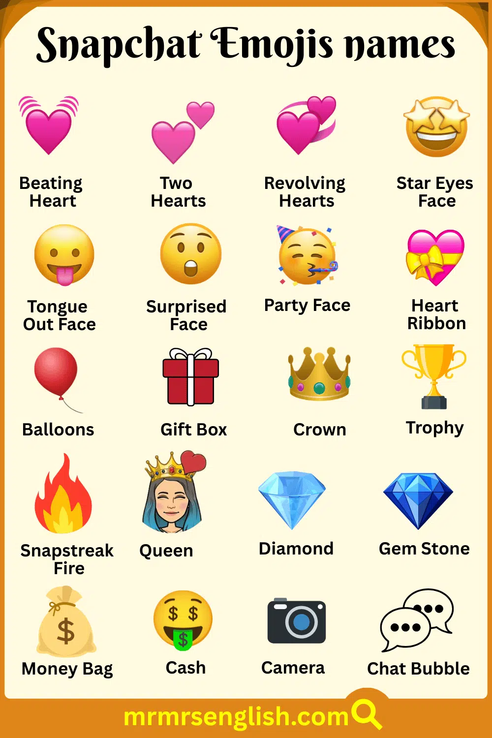 Names of Snapchat Emojis with Pictures