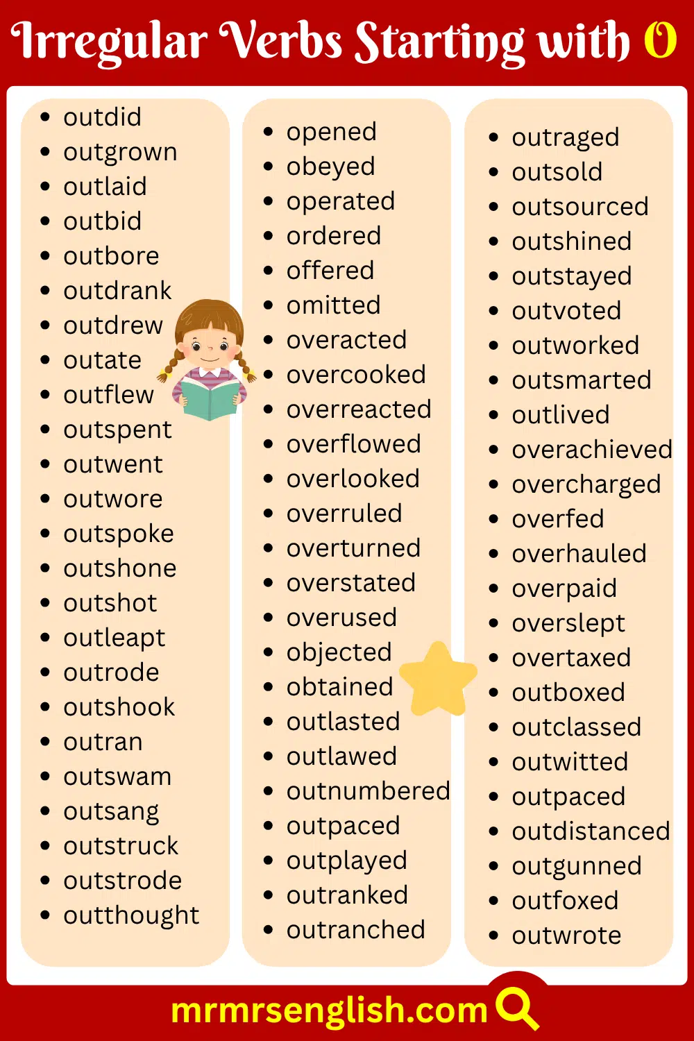 O Irregular Verbs List for daily use