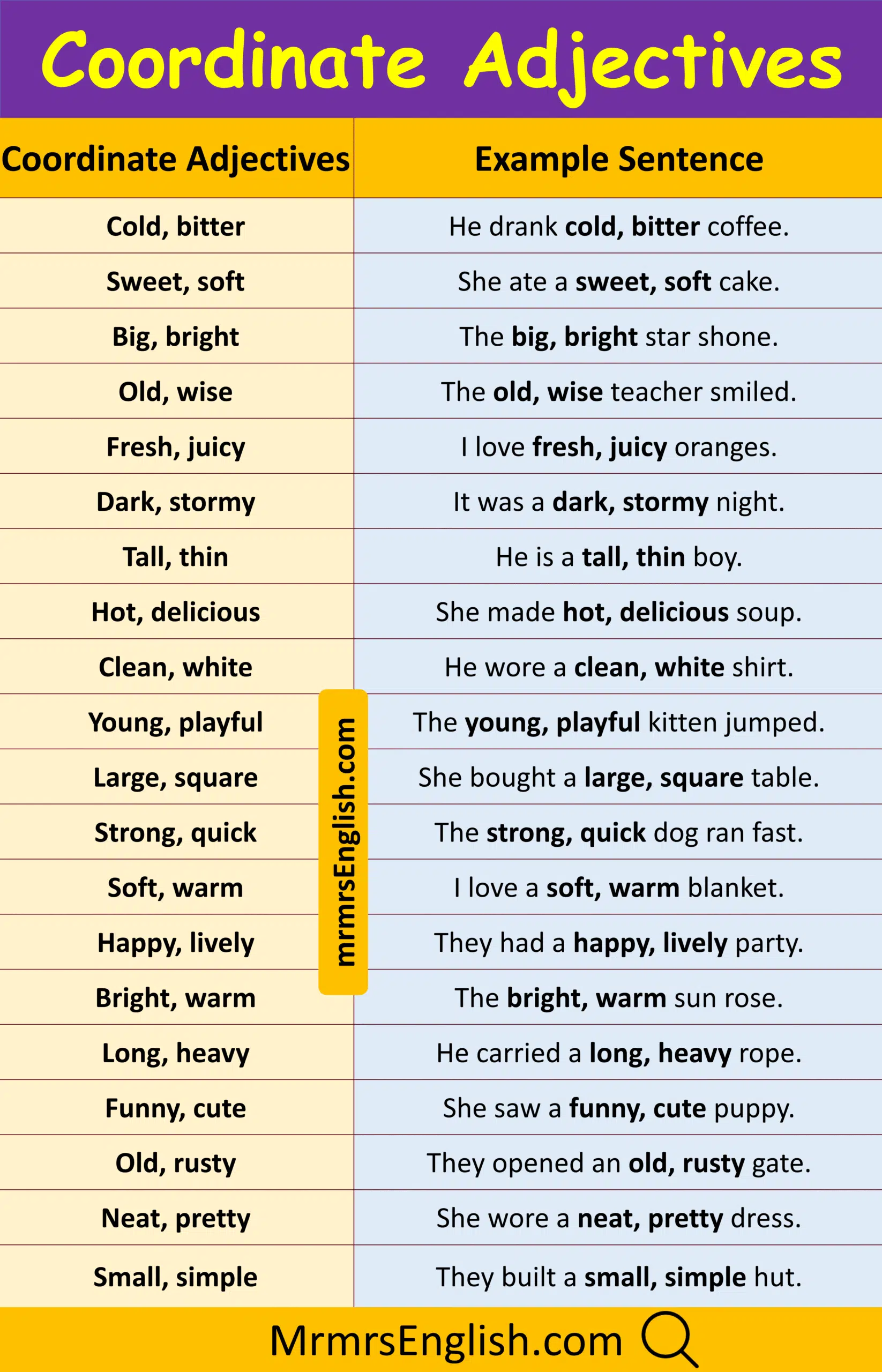 Popular Type of Adjective List