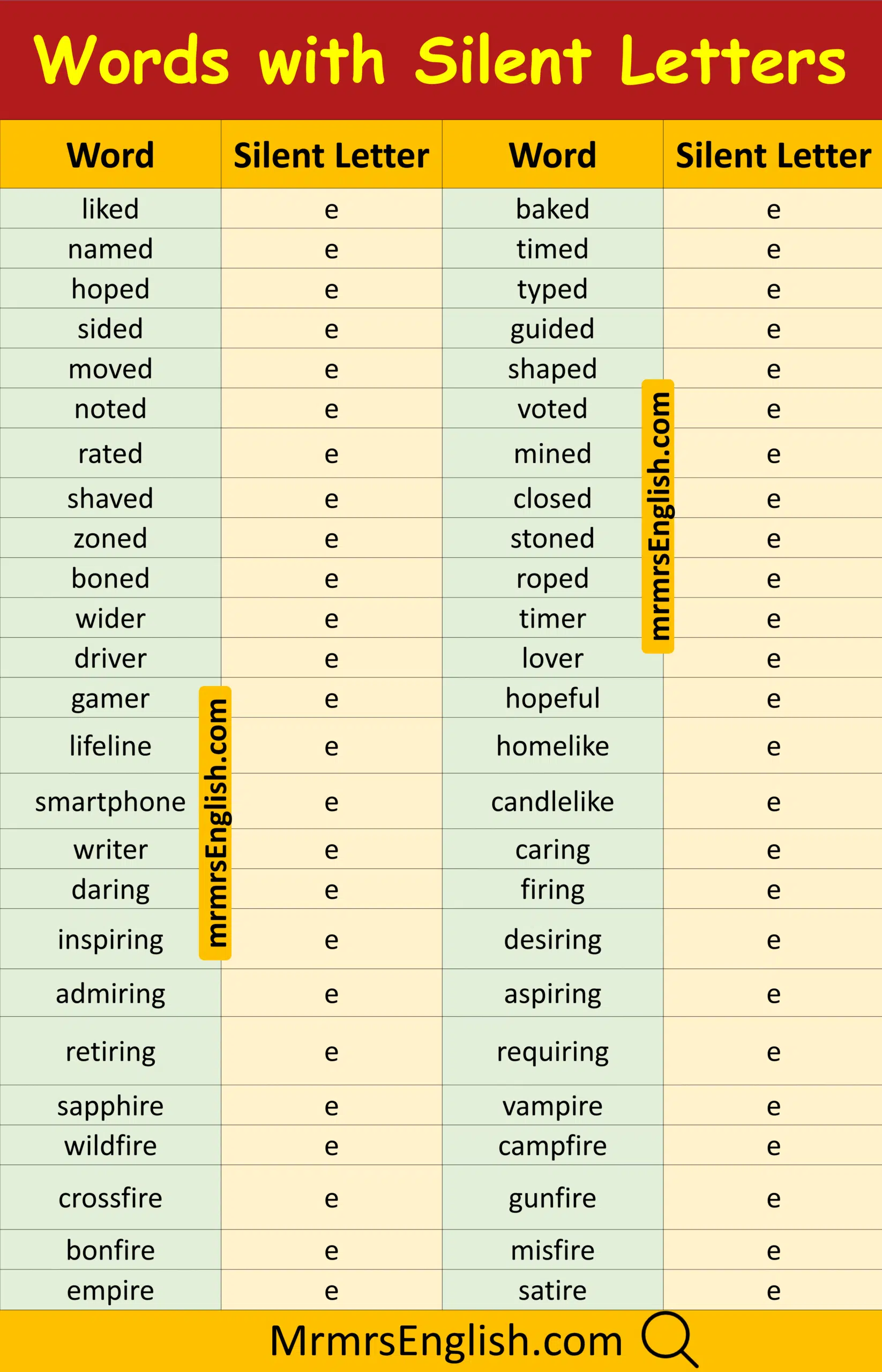 Popular English Word with Silent alphabet with Pictures