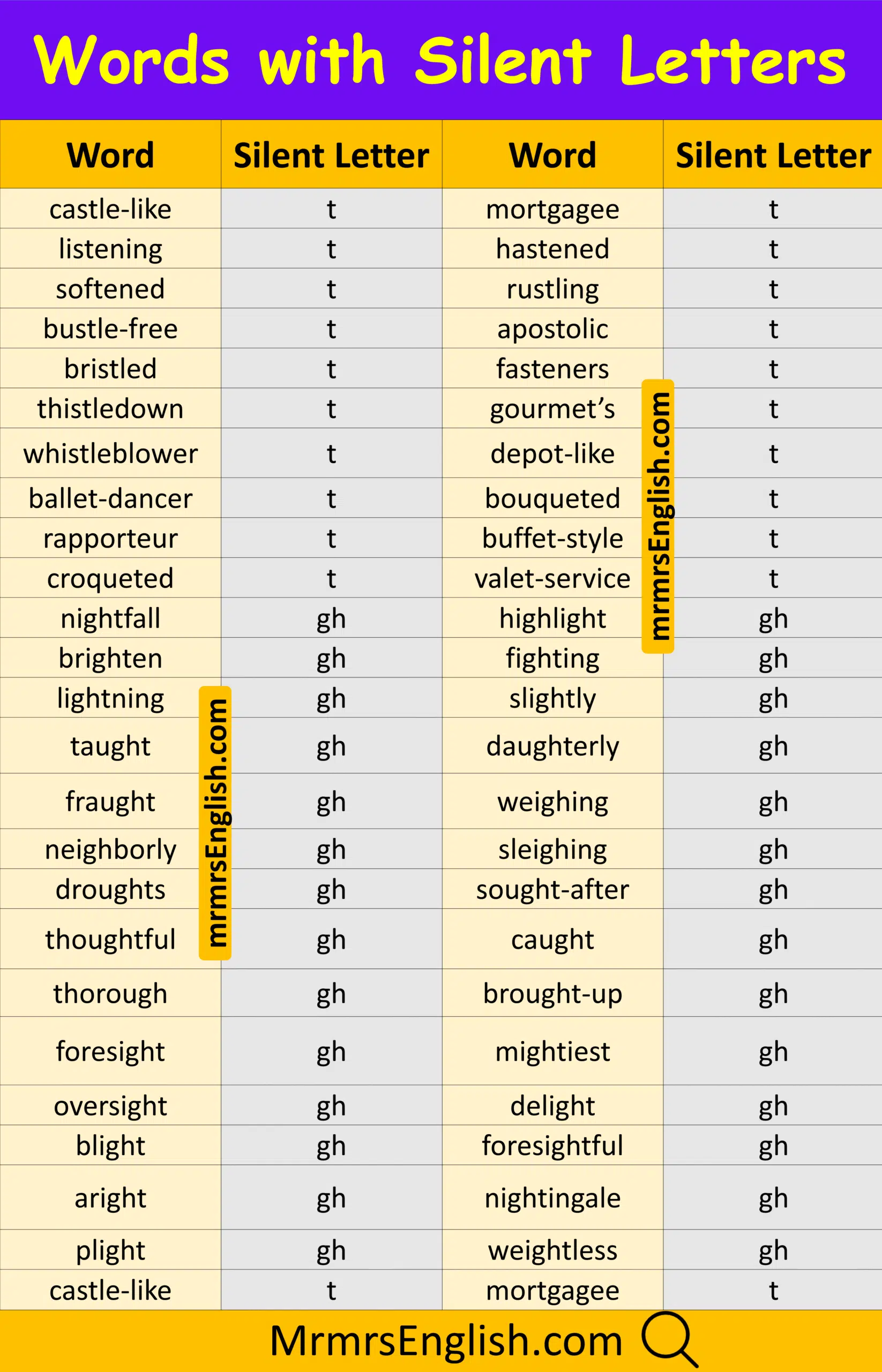 Powerful English Word with Silent alphabet with Images