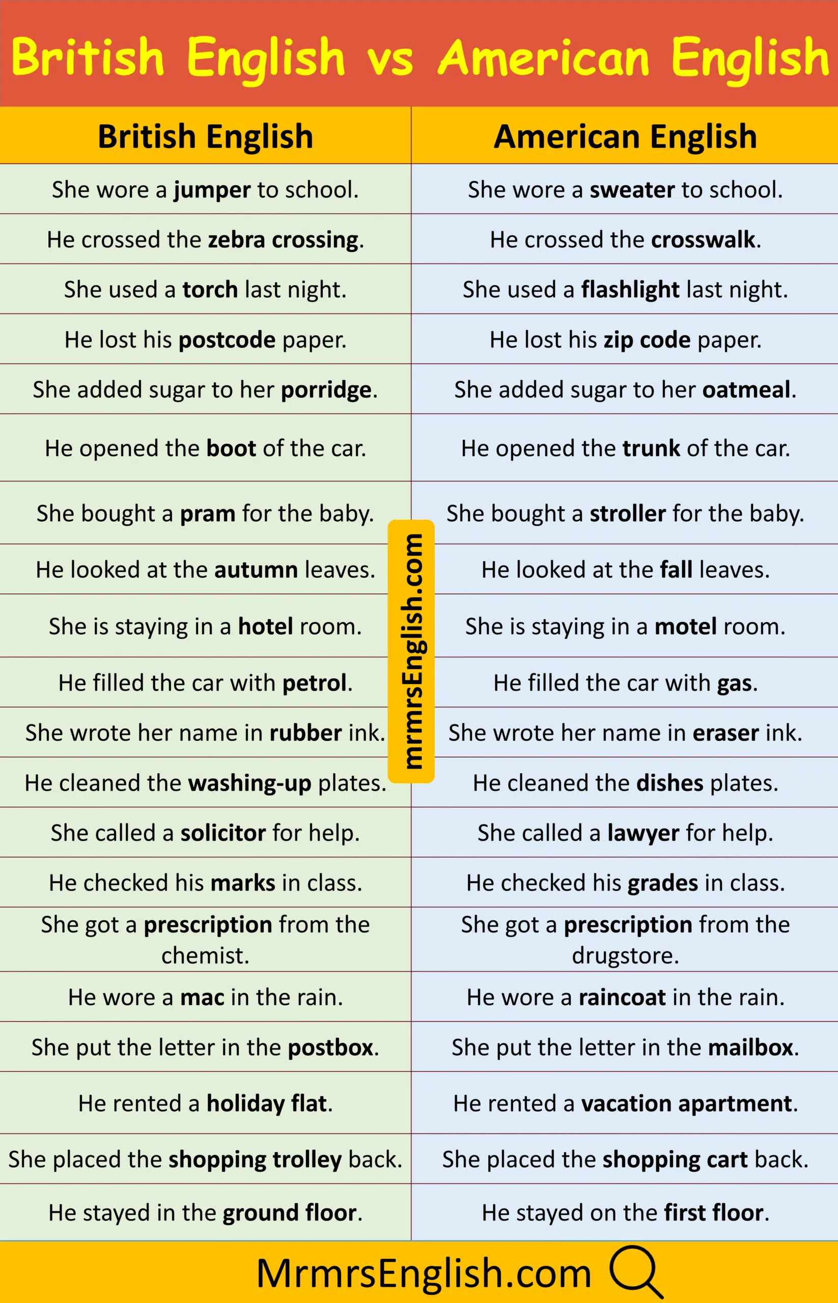 Quick British English vs American English Examples Sentences