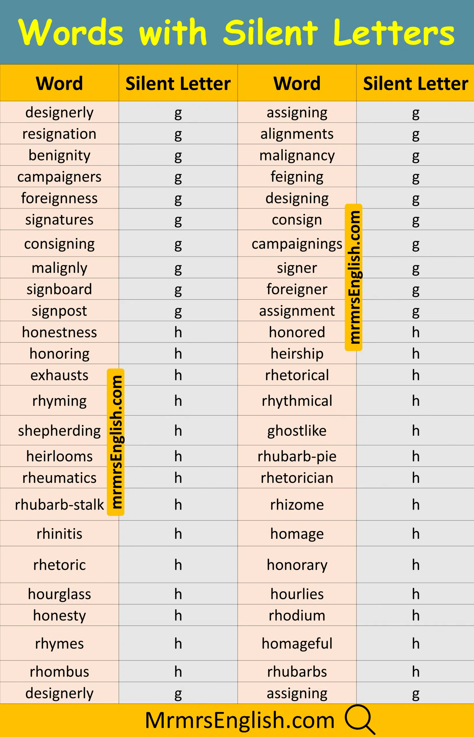 Short English Word with Silent alphabet with Pictures