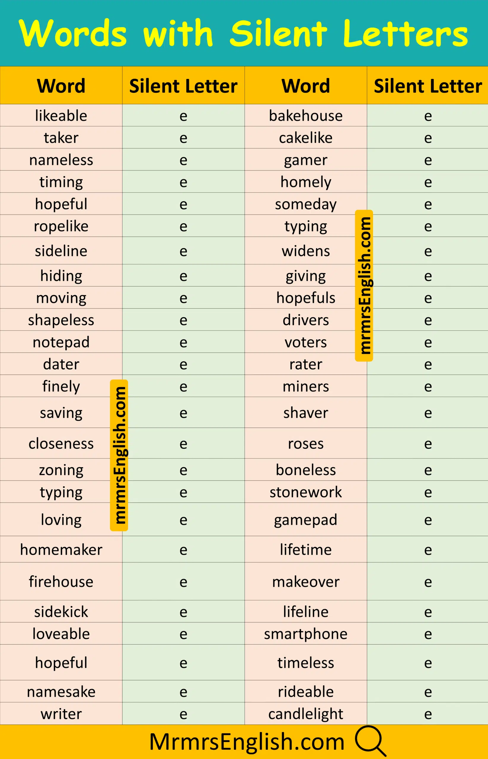 Silent Letter Words in English