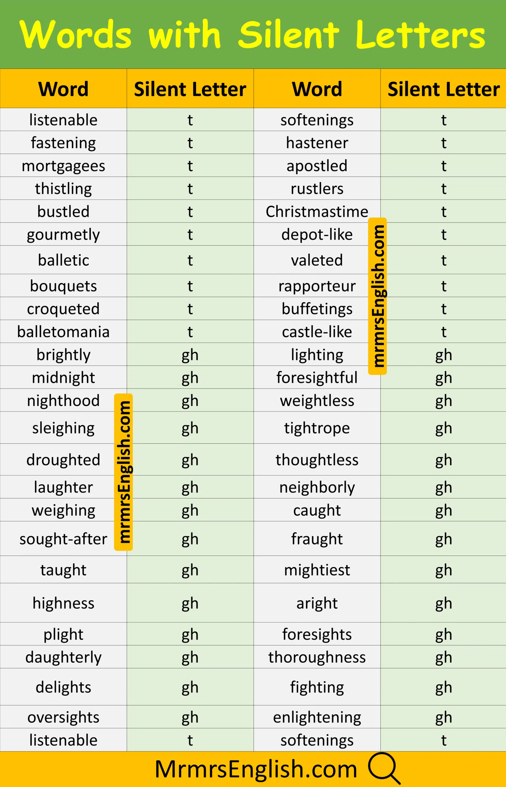 Silent alaphabet in English word with Pictures
