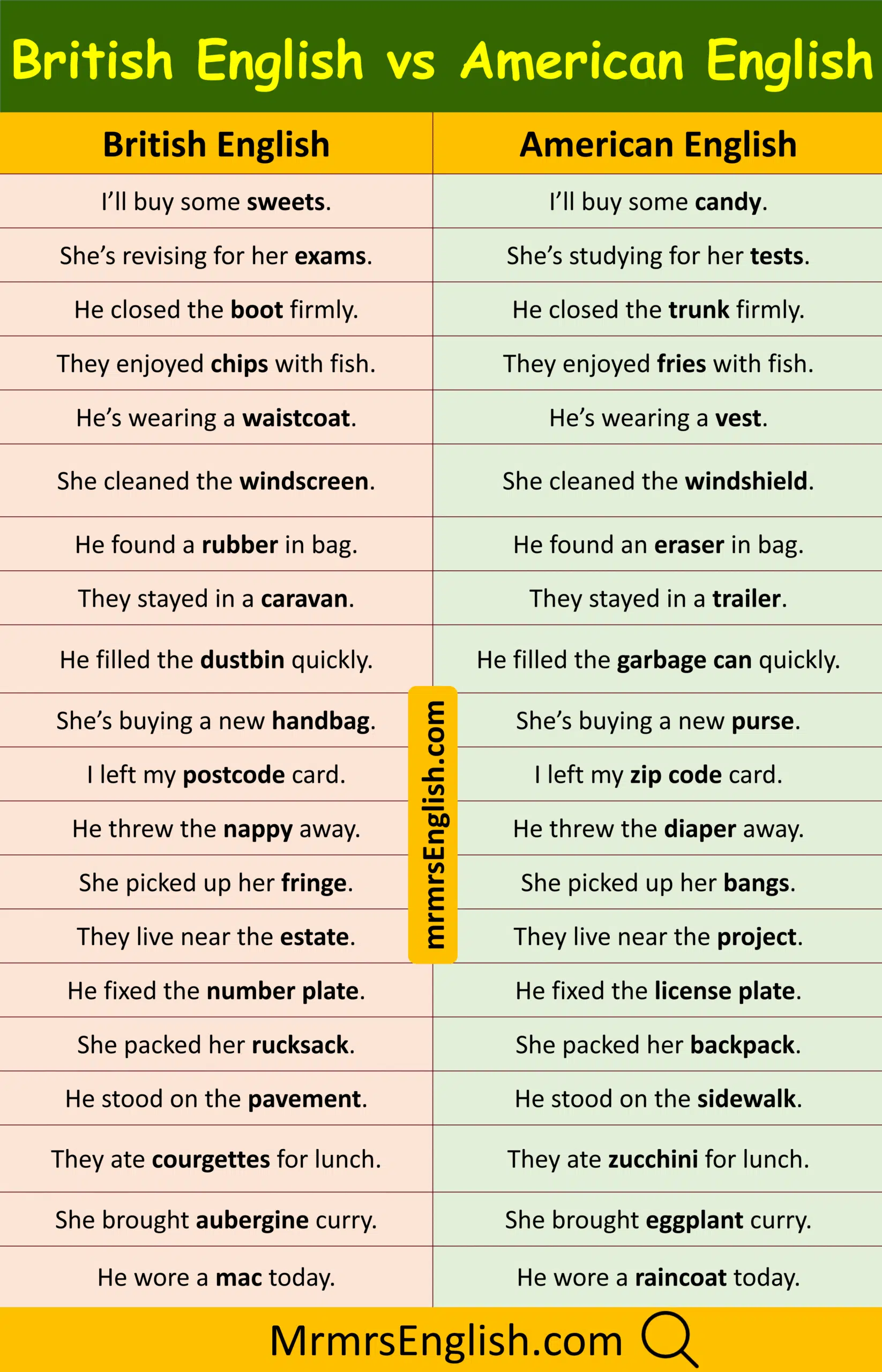 Simple British English vs American English Phrases